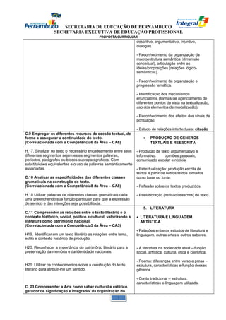 SECRETARIA DE EDUCAÇÃO DE PERNAMBUCO 
SECRETARIA EXECUTIVA DE EDUCAÇÃO PROFISSIONAL 
PROPOSTA CURRICULAR 
descritivo, argumentativo, injuntivo, 
dialogal). 
- Reconhecimento da organização da 
macroestrutura semântica (dimensão 
conceitual), articulação entre as 
ideias/proposições (relações lógico-semânticas). 
- Reconhecimento da organização e 
progressão temática. 
- Identificação dos mecanismos 
enunciativos (formas de agenciamento de 
diferentes pontos de vista na textualização, 
uso dos elementos de modalização). 
- Reconhecimento dos efeitos dos sinais de 
pontuação 
- Estudo de relações intertextuais: citação 
C.9 Empregar os diferentes recursos da coesão textual, de 
forma a assegurar a continuidade do texto. 
(Correlacionada com a Competência6 da Área – CA6) 
H.17. Sinalizar no texto o necessário encadeamento entre seus 
diferentes segmentos sejam estes segmentos palavras, 
períodos, parágrafos ou blocos supraparagráficos. Com 
substituições equivalentes e o uso de palavras semanticamente 
associadas. 
C.10 Analisar as especificidades das diferentes classes 
gramaticais na construção do texto. 
(Correlacionada com a Competência8 da Área – CA8) 
H.18 Utilizar palavras de diferentes classes gramaticais cada 
uma preenchendo sua função particular para que a expressão 
do sentido e das intenções seja possibilitada. 
· PRODUÇÃO DE GÊNEROS 
TEXTUAIS E REESCRITA 
- Produção de texto argumentativo e 
informativo: opiniões pessoais, 
comunicado escolar e notícia. 
- Retextualização: produção escrita de 
textos a partir de outros textos tomados 
como base ou fonte. 
- Reflexão sobre os textos produzidos. 
- Reelaboração (revisão/reescrita) do texto. 
C.11 Compreender as relações entre o texto literário e o 
contexto histórico, social, político e cultural, valorizando a 
literatura como patrimônio nacional. 
(Correlacionada com a Competência5 da Área – CA5) 
H19. Identificar em um texto literário as relações entre tema, 
estilo e contexto histórico de produção. 
H20. Reconhecer a importância do patrimônio literário para a 
preservação da memória e da identidade nacionais. 
H21. Utilizar os conhecimentos sobre a construção do texto 
literário para atribuir-lhe um sentido. 
C. 23 Compreender a Arte como saber cultural e estético 
gerador de significação e integrador da organização do 
5. LITERATURA 
· LITERATURA E LINGUAGEM 
ARTÍSTICA 
- Relações entre os estudos de literatura e 
linguagem, outras artes e outros saberes. 
- A literatura na sociedade atual – função 
social, artística, cultural, ética e científica. 
- Poema: diferenças entre verso e prosa – 
estrutura, características e função desses 
gêneros. 
- Conto tradicional – estrutura, 
características e linguagem utilizada. 
1 
 