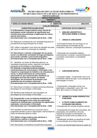 SECRETARIA DE EDUCAÇÃO DE PERNAMBUCO 
SECRETARIA EXECUTIVA DE EDUCAÇÃO PROFISSIONAL 
PROPOSTA CURRICULAR 
LÍNGUA PORTUGUESA 
UNIDADE II 
(MAIO, JUNHO e JULHO) 
1ª SÉRIE DO ENSINO MÉDIO II – BIMESTRE ANO 2010 
4 AULAS SEMANAIS 
COMPETÊNCIA/HABILIDADE CONTEÚDO/ DETALHAMENTO 
C.12 Reconhecer a língua materna como veículo de 
participação social e geradora de significação que 
contribui para documentação e legitimação da cultura 
através dos tempos. 
(Correlacionada com a Competência6 da Área – CA6) 
H3. Relacionar a presença de uma variedade linguística ao 
procedimento de argumentação de um texto. 
H22. Utilizar a linguagem como forma de interação de poder 
agir, atuar ou intervir na construção da realidade. 
C2. Reconhecer e valorizar a linguagem de seu grupo 
social e as diferentes variedades da língua portuguesa, 
procurando combater o preconceito linguístico. 
(Correlacionada com a Competência8 da Área – CA8) 
H1. Identificar, em textos de diferentes gêneros, as 
variedades linguísticas sociais, regionais e de registro 
(situações de formalidade e coloquialidade.) 
1. ANÁLISE LINGUÍSTICA E 
REFLEXÃO SOBRE A LÍNGUA 
· LÍNGUA E LINGUAGENS 
- A formação do léxico de uma língua ou os 
vários processos de formação de seu 
vocabulário: estrutura, composição de palavras. 
- Valorização das variedades dialetais, 
reconhecendo o contexto, o locutor/interlocutor, 
o propósito comunicativo e a pluralidade 
discursiva. 
C4. Entender a importância das tecnologias 
contemporâneas de comunicação e informação e seu 
impacto na organização do trabalho e da vida pessoal e 
social, no desenvolvimento do conhecimento, 
associando-os aos conhecimentos científicos, às 
linguagens que lhes dão suporte, às demais 
tecnologias, aos processos de produção e aos 
problemas que se propõem solucionar. 
(Correlacionada com a Competência9 da Área – CA9) 
H7. Reconhecer a função e o impacto social das diferentes 
tecnologias de comunicação e informação. 
H8. Identificar pela análise de suas linguagens, as 
tecnologias da comunicação e informação. 
· LINGUAGEM DIGITAL 
- Linguagem digital – Compreender como uma 
ferramenta material de ação, numa situação de 
aprendizagem e ensino. 
- Compreender a linguagem virtual, sua 
significação e adequação. (www, http, msn, 
orkut, @ e outras) no contexto diário. 
C8. Compreender e usar os sistemas simbólicos das 
diferentes linguagens como meios de organização 
cognitiva da realidade pela constituição de significados, 
expressão, comunicação e informação. 
(Correlacionada com a Competência6 da Área – CA6) 
H16. Identificar os elementos que concorrem para a 
progressão temática e para a organização e estruturação de 
textos de diferentes gêneros e tipos. 
C13. Utilizar a língua materna para estruturar a 
experiência e explicar a realidade. 
(Correlacionada com a Competência8 da Área – CA8) 
H20. Reconhecer a importância do patrimônio linguístico 
2. GRAMÁTICA NUMA PERSPECTIVA 
FUNCIONAL 
· O TEXTO COMO ELEMENTO DA 
ATIVIDADE DISCURSIVA. 
- Compreensão do conceito de gênero textual. 
- Compreensão da função das conjunções, das 
preposições, dos advérbios e de suas 
respectivas locuções na articulação e na 
conexão de sentido entre as partes de um 
texto. 
- Identificação da elipse na sequência do texto 
e a manutenção de um tópico textual. 
- Formas de representação lexical do sujeito da 
1 
 