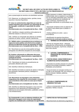 SECRETARIA DE EDUCAÇÃO DE PERNAMBUCO 
SECRETARIA EXECUTIVA DE EDUCAÇÃO PROFISSIONAL 
PROPOSTA CURRICULAR 
para a preservação da memória e da identidade nacionais. 
H14. Relacionar, em diferentes textos, opiniões, temas, 
assuntos e recursos linguísticos. 
C7. Usar os conhecimentos adquiridos por meio da 
análise linguística para expandir sua capacidade de uso 
da linguagem, ampliando a capacidade de análise 
crítica. 
(Correlacionada com a Competência8 da Área – CA8) 
H45 - Identificar a relação semântica entre palavras de 
diferentes classes e o tema de um texto. 
H30 - Verificar na composição das palavras os sentidos 
implícitos em afixos, sufixos, radicais, desinências. 
oração (expresso ou elíptico, determinado ou 
indeterminado, ativo ou passivo) e sua relação 
com as intenções pretendidas para o discurso. 
- Aspectos semânticos do vocabulário da 
língua: sinônimos, hiperônimos e de 
expressões definidoras na continuidade de um 
texto. 
- Associação semântica entre as palavras de 
um texto e seus efeitos para a coesão e a 
coerência. 
- Análise estilística do verbo - usos e 
concordância. 
- Identificação de aspectos linguísticos 
específicos da construção do gênero textual. 
C5. Refletir sobre a conveniência de se conhecer as 
regras da norma padrão como forma de se ampliar o 
domínio de diferentes formas de expressão da língua. 
(Correlacionada com a Competência8 da Área – CA8) 
H9. Reconhecer os usos da norma padrão da língua 
portuguesa nas diferentes situações de comunicação. 
3. NORMAS DA ORTOGRAFIA OFICIAL 
- Normas da ortografia oficial – Utilização 
adequada dos conhecimentos da ortografia, no 
processo de produção, imprimindo unidade ao 
texto oral e escrito. 
C6. Analisar criticamente os diferentes discursos, 
inclusive o próprio, desenvolvendo a capacidade de 
avaliação de textos. 
(Correlacionada com a Competência7 da Área – CA7) 
H10. Reconhecer em textos os procedimentos de 
persuasão utilizados pelo autor. 
H23. Identificar referências intertextuais. 
H24. Identificar em textos as marcas de valores e intenções 
que expressam interesses políticos, ideológicos e 
econômicos. 
4. LEITURA, COMPREENSÃO E 
PRODUÇÃO DE TEXTOS ORAIS E 
ESCRITOS 
· TEXTOS ORAIS: CARACTERÍSTICAS E 
ELEMENTOS ESTRUTURADORES 
- Expressão de opiniões pessoais em situações 
reais de comunicação (propósitos, estilos e 
finalidades comunicativos). 
- Escuta de textos em situação de leitura em 
voz alta ou de exposição oral, com enfoque nos 
gêneros textuais: debates, palestras, 
entrevistas. 
C14. Reconhecer as linguagens como elementos 
integradores dos sistemas de comunicação e construir 
uma consciência crítica sobre os usos que se fazem 
delas. 
(Correlacionada com a Competência1 da Área – CA1) 
H25. Identificar as diferentes linguagens e seus recursos 
expressivos como elementos de caracterização dos 
sistemas de comunicação (informativo, publicitário, artístico 
e de entretenimento). 
· LEITURA E COMPREENSÃO DE 
GÊNEROS TEXTUAIS 
- Leitura e compreensão de texto informativo e 
expositivo: folheto e resumo. 
C8. Compreender e usar os sistemas simbólicos das 
diferentes linguagens como meios de organização 
cognitiva da realidade pela constituição de significados, 
· ASPECTOS DA TEXTUALIDADE 
- Reconhecimento de elementos pragmáticos 
1 
 