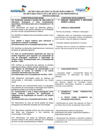 SECRETARIA DE EDUCAÇÃO DE PERNAMBUCO 
SECRETARIA EXECUTIVA DE EDUCAÇÃO PROFISSIONAL 
PROPOSTA CURRICULAR 
COMPETÊNCIA/HABILIDADE CONTEÚDO/ DETALHAMENTO 
C3. Confrontar opiniões e pontos de vista sobre as 
diferentes linguagens e suas manifestações 
específicas. (Correlacionada com a Competência 7 da 
Área – CA7) 
H13. Reconhecer em textos de diferentes gêneros, 
recursos verbais e não verbais utilizados com a finalidade 
de criar e mudar comportamentos e hábitos. 
H4. Identificar a relação entre preconceitos sociais e usos 
linguísticos. 
C13. Utilizar a língua materna para estruturar a 
experiência e explicar a realidade. 
(Correlacionada com a Competência8 da Área – CA8) 
H6. Identificar os elementos organizacionais e estruturais 
de textos de diferentes gêneros. 
C7. Usar os conhecimentos adquiridos por meio da 
análise linguística para expandir sua capacidade de 
uso da linguagem, ampliando a capacidade de 
análise crítica. (Correlacionada com a Competência8 
da Área – CA8) 
H30. Verificar na composição das palavras os sentidos 
implícitos em afixos, sufixos, radicais, desinências. 
1. ANÁLISE LÍNGUÍSTICA E REFLEXÃO 
SOBRE A LÍNGUA 
· LÍNGUA E LINGUAGENS 
- Normas de prestígio – reflexão e adequação – 
- Reflexões sobre as implicações socioculturais 
características da linguagem padrão (modalidade 
oral e escrita, níveis de registros e dialetos). 
- Variações dialetais (geográficas e sociais). 
- Distinção entre as marcas da oralidade no texto 
escrito. Normas sociais de uso da língua. 
C15. Aplicar as tecnologias da comunicação e da 
informação na escola, no trabalho e em outros 
contextos relevantes para sua vida. 
(Correlacionada com a Competência1 da Área - CA1) 
H26. Relacionar informações sobre os sistemas de 
comunicação e informação, considerando sua função 
social. 
H32. Recorrer aos conhecimentos sobre as linguagens 
dos sistemas de comunicação e informação para resolver 
problemas sociais e do mundo do trabalho. 
· LINGUAGEM DIGITAL 
- Linguagem digital – compreender regras de 
funcionamento na elaboração de textos e 
planilhas. 
- Leitura e compreensão de textos na perspectiva 
dos gêneros digitais de circulação social, 
destacando informações implícitas e explícitas 
(centrais e secundárias). 
C1. Compreender e usar a língua portuguesa como 
língua materna, geradora de significação e 
integradora da organização do mundo e da própria 
identidade. 
(Correlacionada com a Competência8 da Área – CA8) 
H9. Reconhecer os usos da norma padrão da língua 
portuguesa nas diferentes situações de comunicação. 
H31. Reconhecer posições críticas aos usos sociais que 
são feitos das linguagens e dos sistemas de 
comunicação e informação. 
H13. Reconhecer, em textos de diferentes gêneros, 
recursos verbais e não verbais utilizados com a finalidade 
de criar e mudar comportamentos e hábitos. 
2. GRAMÁTICA NUMA PERSPECTIVA 
FUNCIONAL 
· O TEXTO COMO ELEMENTO DA 
ATIVIDADE DISCURSIVA. 
- Identificação da ordem das palavras na frase e 
os efeitos decorrentes da alteração dessa ordem. 
- Reconhecimento sobre os esquemas 
predicativos dos verbos: argumentos exigidos e 
argumentos opcionais. 
- Identificação das relações e restrições sintáticas 
e semânticas do verbo com os termos anteriores e 
posteriores a ele. 
1 
 