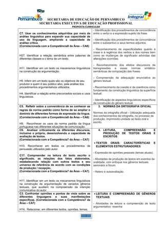 SECRETARIA DE EDUCAÇÃO DE PERNAMBUCO 
SECRETARIA EXECUTIVA DE EDUCAÇÃO PROFISSIONAL 
PROPOSTA CURRICULAR 
C7. Usar os conhecimentos adquiridos por meio da 
análise linguística para expandir sua capacidade de 
uso da linguagem, ampliando a capacidade de 
análise crítica. 
(Correlacionada com a Competência8 da Área – CA8) 
H27. Identificar a relação semântica entre palavras de 
diferentes classes e o tema de um texto. 
H11. Identificar em um texto os mecanismos linguísticos 
na construção da argumentação. 
H5. Inferir em um texto quais são os objetivos de seu 
produtor e quem é seu público alvo, pela análise dos 
procedimentos argumentativos utilizados. 
H4. Identificar a relação entre preconceitos sociais e usos 
linguísticos. 
- Identificação dos procedimentos de concordância 
entre o verbo e a expressão sujeito da frase. 
- Identificação dos procedimentos de concordância 
entre o substantivo e seus termos adjuntos. 
- Reconhecimento de especificidades quanto à 
crase e à regência dos verbos e dos nomes bem 
como as mudanças de significado advindas das 
alterações ocorridas. 
- Reconhecimento dos efeitos discursivos de 
transgressões a essas normas sintático-semânticas 
de composição das frases. 
- Compreensão da adequação enunciativa ao 
gênero textual. 
- Reconhecimento da coesão e da coerência como 
fundamento da construção linguística da superfície 
textual. 
- Identificação de aspectos linguísticos específicos 
da construção do gênero textual. 
C5. Refletir sobre a conveniência de se conhecer as 
regras da norma padrão como forma de se ampliar o 
domínio de diferentes formas de expressão da língua. 
(Correlacionada com a Competência8 da Área – CA8) 
H9. Reconhecer os usos da norma padrão da língua 
portuguesa nas diferentes situações de comunicação. 
3. NORMAS DA ORTOGRAFIA OFICIAL 
Normas da ortografia oficial – Utilização adequada 
dos conhecimentos da ortografia, no processo de 
produção, imprimindo unidade ao texto oral e 
escrito. 
C6. Analisar criticamente os diferentes discursos, 
inclusive o próprio, desenvolvendo a capacidade de 
avaliação de textos. 
(Correlacionada com a Competência7 da Área – CA7) 
H10. Reconhecer em textos os procedimentos de 
persuasão utilizados pelo autor. 
C17. Compreender na leitura do texto escrito o 
significado, as relações dos fatos elaborados, 
estabelecendo relação com outros textos e seu 
universo de referência de acordo com as condições 
de produção / recepção. 
(Correlacionada com a Competência7 da Área – CA7) 
H11. Identificar em um texto os mecanismos linguísticos 
na construção da argumentação de variados gêneros 
textuais, que auxiliem na compreensão da intenção 
comunicativa do autor. 
4. LEITURA, COMPREENSÃO E 
PRODUÇÃO DE TEXTOS ORAIS E 
ESCRITOS 
· TEXTOS ORAIS: CARACTERÍSTICAS E 
ELEMENTOS ESTRUTURADORES 
- Expressão de opiniões pessoais (temas atuais). 
- Atividades de produção de textos em eventos da 
oralidade, com enfoque nos gêneros textuais: 
seminário e fórum. 
- Hetero e autoavaliação. 
C3. Confrontar opiniões e pontos de vista sobre as 
diferentes linguagens e suas manifestações 
específicas. (Correlacionada com a Competência7 da 
Área – CA7) 
H14. Relacionar, em diferentes textos, opiniões, temas, 
· LEITURA E COMPREENSÃO DE GÊNEROS 
TEXTUAIS 
- Atividades de leitura e compreensão de texto 
argumentativo: resenha 
1 
 