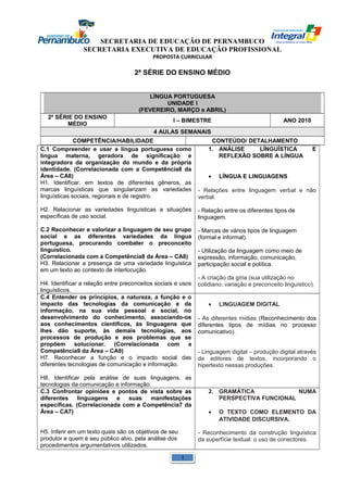 SECRETARIA DE EDUCAÇÃO DE PERNAMBUCO 
SECRETARIA EXECUTIVA DE EDUCAÇÃO PROFISSIONAL 
PROPOSTA CURRICULAR 
2ª SÉRIE DO ENSINO MÉDIO 
LÍNGUA PORTUGUESA 
UNIDADE I 
(FEVEREIRO, MARÇO e ABRIL) 
2ª SÉRIE DO ENSINO 
MÉDIO I – BIMESTRE ANO 2010 
4 AULAS SEMANAIS 
COMPETÊNCIA/HABILIDADE CONTEÚDO/ DETALHAMENTO 
C.1 Compreender e usar a língua portuguesa como 
língua materna, geradora de significação e 
integradora da organização do mundo e da própria 
identidade. (Correlacionada com a Competência8 da 
Área – CA8) 
H1. Identificar, em textos de diferentes gêneros, as 
marcas linguísticas que singularizam as variedades 
linguísticas sociais, regionais e de registro. 
H2. Relacionar as variedades linguísticas a situações 
específicas de uso social. 
C.2 Reconhecer e valorizar a linguagem de seu grupo 
social e as diferentes variedades da língua 
portuguesa, procurando combater o preconceito 
linguístico. 
(Correlacionada com a Competência8 da Área – CA8) 
H3. Relacionar a presença de uma variedade linguística 
em um texto ao contexto de interlocução. 
H4. Identificar a relação entre preconceitos sociais e usos 
linguísticos. 
1. ANÁLISE LÍNGUÍSTICA E 
REFLEXÃO SOBRE A LÍNGUA 
· LÍNGUA E LINGUAGENS 
- Relações entre linguagem verbal e não 
verbal. 
- Relação entre os diferentes tipos de 
linguagem. 
- Marcas de vários tipos de linguagem 
(formal e informal). 
- Utilização da linguagem como meio de 
expressão, informação, comunicação, 
participação social e política. 
- A criação da gíria (sua utilização no 
cotidiano, variação e preconceito linguístico). 
C.4 Entender os princípios, a natureza, a função e o 
impacto das tecnologias da comunicação e da 
informação, na sua vida pessoal e social, no 
desenvolvimento do conhecimento, associando-os 
aos conhecimentos científicos, às linguagens que 
lhes dão suporte, às demais tecnologias, aos 
processos de produção e aos problemas que se 
propõem solucionar. (Correlacionada com a 
Competência9 da Área – CA9) 
H7. Reconhecer a função e o impacto social das 
diferentes tecnologias de comunicação e informação. 
H8. Identificar pela análise de suas linguagens, as 
tecnologias da comunicação e informação. 
· LINGUAGEM DIGITAL 
- As diferentes mídias (Reconhecimento dos 
diferentes tipos de mídias no processo 
comunicativo). 
- Linguagem digital – produção digital através 
de editores de textos, incorporando o 
hipertexto nessas produções. 
C.3 Confrontar opiniões e pontos de vista sobre as 
diferentes linguagens e suas manifestações 
específicas. (Correlacionada com a Competência7 da 
Área – CA7) 
H5. Inferir em um texto quais são os objetivos de seu 
produtor e quem é seu público alvo, pela análise dos 
procedimentos argumentativos utilizados. 
2. GRAMÁTICA NUMA 
PERSPECTIVA FUNCIONAL 
· O TEXTO COMO ELEMENTO DA 
ATIVIDADE DISCURSIVA. 
- Reconhecimento da construção linguística 
da superfície textual: o uso de conectores. 
1 
 
