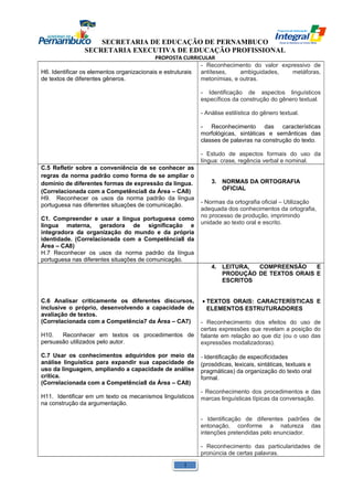 SECRETARIA DE EDUCAÇÃO DE PERNAMBUCO 
SECRETARIA EXECUTIVA DE EDUCAÇÃO PROFISSIONAL 
PROPOSTA CURRICULAR 
H6. Identificar os elementos organizacionais e estruturais 
de textos de diferentes gêneros. 
- Reconhecimento do valor expressivo de 
antíteses, ambiguidades, metáforas, 
metonímias, e outras. 
- Identificação de aspectos linguísticos 
específicos da construção do gênero textual. 
- Análise estilística do gênero textual. 
- Reconhecimento das características 
morfológicas, sintáticas e semânticas das 
classes de palavras na construção do texto. 
- Estudo de aspectos formais do uso da 
língua: crase, regência verbal e nominal. 
C.5 Refletir sobre a conveniência de se conhecer as 
regras da norma padrão como forma de se ampliar o 
domínio de diferentes formas de expressão da língua. 
(Correlacionada com a Competência8 da Área – CA8) 
H9. Reconhecer os usos da norma padrão da língua 
portuguesa nas diferentes situações de comunicação. 
C1. Compreender e usar a língua portuguesa como 
língua materna, geradora de significação e 
integradora da organização do mundo e da própria 
identidade. (Correlacionada com a Competência8 da 
Área – CA8) 
H.7 Reconhecer os usos da norma padrão da língua 
portuguesa nas diferentes situações de comunicação. 
3. NORMAS DA ORTOGRAFIA 
OFICIAL 
- Normas da ortografia oficial – Utilização 
adequada dos conhecimentos da ortografia, 
no processo de produção, imprimindo 
unidade ao texto oral e escrito. 
C.6 Analisar criticamente os diferentes discursos, 
inclusive o próprio, desenvolvendo a capacidade de 
avaliação de textos. 
(Correlacionada com a Competência7 da Área – CA7) 
H10. Reconhecer em textos os procedimentos de 
persuasão utilizados pelo autor. 
C.7 Usar os conhecimentos adquiridos por meio da 
análise linguística para expandir sua capacidade de 
uso da linguagem, ampliando a capacidade de análise 
crítica. 
(Correlacionada com a Competência8 da Área – CA8) 
H11. Identificar em um texto os mecanismos linguísticos 
na construção da argumentação. 
4. LEITURA, COMPREENSÃO E 
PRODUÇÃO DE TEXTOS ORAIS E 
ESCRITOS 
· TEXTOS ORAIS: CARACTERÍSTICAS E 
ELEMENTOS ESTRUTURADORES 
- Reconhecimento dos efeitos do uso de 
certas expressões que revelam a posição do 
falante em relação ao que diz (ou o uso das 
expressões modalizadoras). 
- Identificação de especificidades 
(prosódicas, lexicais, sintáticas, textuais e 
pragmáticas) da organização do texto oral 
formal. 
- Reconhecimento dos procedimentos e das 
marcas linguísticas típicas da conversação. 
- Identificação de diferentes padrões de 
entonação, conforme a natureza das 
intenções pretendidas pelo enunciador. 
- Reconhecimento das particularidades de 
pronúncia de certas palavras. 
1 
 