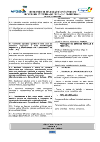 SECRETARIA DE EDUCAÇÃO DE PERNAMBUCO 
SECRETARIA EXECUTIVA DE EDUCAÇÃO PROFISSIONAL 
PROPOSTA CURRICULAR 
H16. Identificar a relação semântica entre palavras de 
diferentes classes e o tema de um texto. 
H17. Identificar em um texto os mecanismos linguísticos 
na construção da argumentação. 
- Reconhecimento da organização da 
macroestrutura semântica (dimensão conceitual), 
articulação entre as ideias/proposições (relações 
lógico-semânticas). 
- Organização e progressão temática. 
- Identificação dos mecanismos enunciativos 
(formas de agenciamento de diferentes pontos de 
vista na textualização, uso dos elementos de 
modalização). 
- Estudo de relações intertextuais: paráfrase. 
C3. Confrontar opiniões e pontos de vista sobre as 
diferentes linguagens e suas manifestações 
específicas. (Correlacionada com a Competência7 da 
Área – CA7) 
H14 – Relacionar, em diferentes textos, opiniões, temas, 
assuntos e recursos linguísticos. 
H12 – Inferir em um texto quais são os objetivos de seu 
produtor e quem é seu público alvo, pela análise dos 
procedimentos argumentativos utilizados. 
· PRODUÇÃO DE GÊNEROS TEXTUAIS E 
REESCRITA 
- Produção de texto argumentativo: artigo de 
opinião, resumo e resenha. 
- Retextualização: produção escrita de textos a partir 
de outros textos tomados como base ou fonte. 
- Reflexão sobre os textos produzidos. 
- Reelaboração (revisão/reescrita) do texto. 
C18. Analisar, interpretar e aplicar os recursos 
expressivos das linguagens, relacionando textos 
com seus contextos, mediante a natureza, função, 
organização, estrutura das manifestações, de acordo 
com as condições de produção e recepção. 
(Correlacionada com a Competência7 da Área – CA7) 
H33. Estabelecer relações entre o texto literário e o 
momento de sua produção, situando aspectos do 
contexto histórico, social e político. 
H34. Relacionar informações sobre concepções 
artísticas e procedimentos de construção do texto 
literário. 
C23. Compreender a Arte como saber cultural e 
estético gerador de significação e integrador da 
organização do mundo e da própria identidade. 
(Correlacionada com a Competência5 da Área – CA5) 
H35. Analisar as diversas produções artísticas como 
meio de explicar diferentes culturas, padrões de beleza e 
preconceitos artísticos. 
H44. Reconhecer diferentes funções da Arte, do trabalho 
da produção dos artistas em seus meios culturais. 
· LITERATURA 
· LITERATURA E LINGUAGEM ARTÍSTICA 
- Jornalismo, literatura e mídia (linguagens 
utilizadas, função social e intencionalidade). 
- Valores e atitudes culturais no texto literário 
(reconhecimento, análise e interpretação de textos 
artísticos). 
- Poema: a quebra da tradição – estrutura, 
característica, forma, conteúdo e arte. 
· ESTILOS LITERÁRIOS 
- A prosa romântica no Brasil (principais autores e 
obras). 
- Romance (tipos, características, autores, estilo). 
- Conto fantástico – literatura comparada. 
LÍNGUA PORTUGUESA 
UNIDADE III 
(AGOSTO e SETEMBRO) 
1 
 