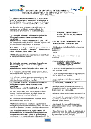 SECRETARIA DE EDUCAÇÃO DE PERNAMBUCO 
SECRETARIA EXECUTIVA DE EDUCAÇÃO PROFISSIONAL 
PROPOSTA CURRICULAR 
C5. Refletir sobre a conveniência de se conhecer as 
regras da norma padrão como forma de se ampliar o 
domínio de diferentes formas de expressão da língua. 
(Correlacionada com a Competência8 da Área – CA8) 
H9. Reconhecer os usos da norma padrão da língua 
portuguesa que contribuam para a ampliação das 
competências comunicativas do usuário da língua. 
C3. Confrontar opiniões e pontos de vista sobre as 
diferentes linguagens e suas manifestações 
específicas. 
(Correlacionada com a Competência7 da Área – CA7) 
H5. Relacionar a presença de uma variedade linguística ao 
procedimento de argumentação de um texto. 
C13. Utilizar a língua materna para estruturar a 
experiência e explicar a realidade. (Correlacionada 
com a Competência8 da Área – CA8) 
H.16 Identificar os elementos organizacionais e estruturais 
de textos de diferentes gêneros. 
4. LEITURA, COMPREENSÃO E 
PRODUÇÃO DE TEXTOS ORAIS E 
ESCRITOS 
· TEXTOS ORAIS: CARACTERÍSTICAS E 
ELEMENTOS ESTRUTURADORES 
- Atividades de produção de textos em eventos 
da oralidade: 
Seminários. 
Fóruns. 
- Discussão de pontos de vista em textos 
opinativos. 
- Heteroavaliação e autoavaliação. 
C3. Confrontar opiniões e pontos de vista sobre as 
diferentes linguagens e suas manifestações 
específicas. 
(Correlacionada com a Competência7 da Área – CA7) 
H14 - Relacionar, em diferentes textos, opiniões, temas, 
assuntos e recursos linguísticos. 
H12 - Inferir em um texto quais são os objetivos de seu 
produtor e quem é seu público alvo, pela análise dos 
procedimentos argumentativos utilizados. 
· LEITURA E COMPREENSÃO DE 
GÊNEROS TEXTUAIS 
- Leitura e compreensão de texto informativo: 
carta pessoal e e-mail. 
- Leitura e compreensão de texto argumentativo: 
carta do leitor e carta ao leitor. 
- Leitura e compreensão de texto expositivo: 
reportagem. 
C3. Confrontar opiniões e pontos de vista sobre as 
diferentes linguagens e suas manifestações 
específicas. 
(Correlacionada com a Competência7 da Área – CA7) 
H.8 Inferir em um texto quais são os objetivos de seu 
produtor e quem é seu público alvo, pela análise dos 
procedimentos argumentativos utilizados. 
H.9 Relacionar, em diferentes textos, opiniões, temas, 
assuntos e recursos linguísticos. 
H.10 Reconhecer no texto estratégias argumentativas 
empregadas para o convencimento do público, tais como a 
intimidação, sedução, comoção, chantagem, entre outras. 
C22. Relacionar informações, representadas em 
diferentes formas, e conhecimentos disponíveis em 
situações concretas, para construir argumentação 
consistente. (Correlacionada com a Competência7 da 
· ASPECTOS DA TEXTUALIDADE 
- Reconhecimento de elementos pragmáticos 
(propósito discursivo, função sociocomunicativa 
do gênero em que é produzido). 
- Reconhecimento de estratégias textualizadoras. 
- Identificação dos recursos linguísticos (registro 
linguístico, grau de formalidade, seleção lexical, 
tempos e modos verbais). 
- Identificação de recursos linguísticos em 
processos de coesão textual (construção da 
argumentação). 
- Reconhecimento dos modos de organização da 
composição (tipos textuais narrativo, descritivo, 
argumentativo, injuntivo, dialogal). 
1 
 