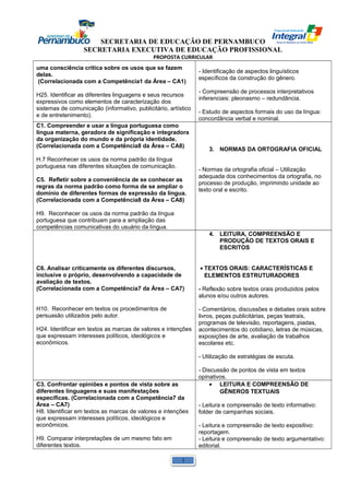 SECRETARIA DE EDUCAÇÃO DE PERNAMBUCO 
SECRETARIA EXECUTIVA DE EDUCAÇÃO PROFISSIONAL 
PROPOSTA CURRICULAR 
uma consciência crítica sobre os usos que se fazem 
delas. 
(Correlacionada com a Competência1 da Área – CA1) 
H25. Identificar as diferentes linguagens e seus recursos 
expressivos como elementos de caracterização dos 
sistemas de comunicação (informativo, publicitário, artístico 
e de entretenimento). 
- Identificação de aspectos linguísticos 
específicos da construção do gênero. 
- Compreensão de processos interpretativos 
inferenciais: pleonasmo – redundância. 
- Estudo de aspectos formais do uso da língua: 
concordância verbal e nominal. 
C1. Compreender e usar a língua portuguesa como 
língua materna, geradora de significação e integradora 
da organização do mundo e da própria identidade. 
(Correlacionada com a Competência8 da Área – CA8) 
H.7 Reconhecer os usos da norma padrão da língua 
portuguesa nas diferentes situações de comunicação. 
C5. Refletir sobre a conveniência de se conhecer as 
regras da norma padrão como forma de se ampliar o 
domínio de diferentes formas de expressão da língua. 
(Correlacionada com a Competência8 da Área – CA8) 
H9. Reconhecer os usos da norma padrão da língua 
portuguesa que contribuam para a ampliação das 
competências comunicativas do usuário da língua. 
3. NORMAS DA ORTOGRAFIA OFICIAL 
- Normas da ortografia oficial – Utilização 
adequada dos conhecimentos da ortografia, no 
processo de produção, imprimindo unidade ao 
texto oral e escrito. 
C6. Analisar criticamente os diferentes discursos, 
inclusive o próprio, desenvolvendo a capacidade de 
avaliação de textos. 
(Correlacionada com a Competência7 da Área – CA7) 
H10. Reconhecer em textos os procedimentos de 
persuasão utilizados pelo autor. 
H24. Identificar em textos as marcas de valores e intenções 
que expressam interesses políticos, ideológicos e 
econômicos. 
4. LEITURA, COMPREENSÃO E 
PRODUÇÃO DE TEXTOS ORAIS E 
ESCRITOS 
· TEXTOS ORAIS: CARACTERÍSTICAS E 
ELEMENTOS ESTRUTURADORES 
- Reflexão sobre textos orais produzidos pelos 
alunos e/ou outros autores. 
- Comentários, discussões e debates orais sobre 
livros, peças publicitárias, peças teatrais, 
programas de televisão, reportagens, piadas, 
acontecimentos do cotidiano, letras de músicas, 
exposições de arte, avaliação de trabalhos 
escolares etc. 
- Utilização de estratégias de escuta. 
- Discussão de pontos de vista em textos 
opinativos. 
C3. Confrontar opiniões e pontos de vista sobre as 
diferentes linguagens e suas manifestações 
específicas. (Correlacionada com a Competência7 da 
Área – CA7) 
H8. Identificar em textos as marcas de valores e intenções 
que expressam interesses políticos, ideológicos e 
econômicos. 
H9. Comparar interpretações de um mesmo fato em 
diferentes textos. 
· LEITURA E COMPREENSÃO DE 
GÊNEROS TEXTUAIS 
- Leitura e compreensão de texto informativo: 
folder de campanhas sociais. 
- Leitura e compreensão de texto expositivo: 
reportagem. 
- Leitura e compreensão de texto argumentativo: 
editorial. 
1 
 