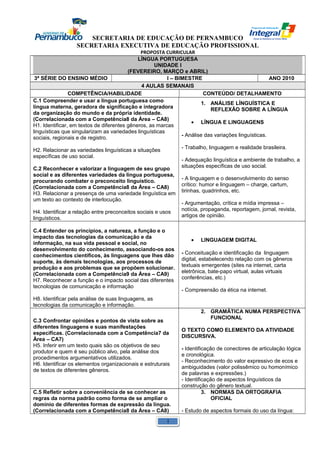 SECRETARIA DE EDUCAÇÃO DE PERNAMBUCO 
SECRETARIA EXECUTIVA DE EDUCAÇÃO PROFISSIONAL 
PROPOSTA CURRICULAR 
LÍNGUA PORTUGUESA 
UNIDADE I 
(FEVEREIRO, MARÇO e ABRIL) 
3ª SÉRIE DO ENSINO MÉDIO I – BIMESTRE ANO 2010 
4 AULAS SEMANAIS 
COMPETÊNCIA/HABILIDADE CONTEÚDO/ DETALHAMENTO 
C.1 Compreender e usar a língua portuguesa como 
língua materna, geradora de significação e integradora 
da organização do mundo e da própria identidade. 
(Correlacionada com a Competência8 da Área – CA8) 
H1. Identificar, em textos de diferentes gêneros, as marcas 
linguísticas que singularizam as variedades linguísticas 
sociais, regionais e de registro. 
H2. Relacionar as variedades linguísticas a situações 
específicas de uso social. 
C.2 Reconhecer e valorizar a linguagem de seu grupo 
social e as diferentes variedades da língua portuguesa, 
procurando combater o preconceito linguístico. 
(Correlacionada com a Competência8 da Área – CA8) 
H3. Relacionar a presença de uma variedade linguística em 
um texto ao contexto de interlocução. 
H4. Identificar a relação entre preconceitos sociais e usos 
linguísticos. 
1. ANÁLISE LÍNGUÍSTICA E 
REFLEXÃO SOBRE A LÍNGUA 
· LÍNGUA E LINGUAGENS 
- Análise das variações linguísticas. 
- Trabalho, linguagem e realidade brasileira. 
- Adequação linguística e ambiente de trabalho, a 
situações específicas de uso social. 
- A linguagem e o desenvolvimento do senso 
crítico: humor e linguagem – charge, cartum, 
tirinhas, quadrinhos, etc. 
- Argumentação, crítica e mídia impressa – 
notícia, propaganda, reportagem, jornal, revista, 
artigos de opinião. 
C.4 Entender os princípios, a natureza, a função e o 
impacto das tecnologias da comunicação e da 
informação, na sua vida pessoal e social, no 
desenvolvimento do conhecimento, associando-os aos 
conhecimentos científicos, às linguagens que lhes dão 
suporte, às demais tecnologias, aos processos de 
produção e aos problemas que se propõem solucionar. 
(Correlacionada com a Competência9 da Área – CA9) 
H7. Reconhecer a função e o impacto social das diferentes 
tecnologias de comunicação e informação 
H8. Identificar pela análise de suas linguagens, as 
tecnologias da comunicação e informação. 
· LINGUAGEM DIGITAL 
- Conceituação e identificação da linguagem 
digital, estabelecendo relação com os gêneros 
textuais emergentes (sites na internet, carta 
eletrônica, bate-papo virtual, aulas virtuais 
conferências, etc.) 
- Compreensão da ética na internet. 
C.3 Confrontar opiniões e pontos de vista sobre as 
diferentes linguagens e suas manifestações 
específicas. (Correlacionada com a Competência7 da 
Área – CA7) 
H5. Inferir em um texto quais são os objetivos de seu 
produtor e quem é seu público alvo, pela análise dos 
procedimentos argumentativos utilizados. 
H6. Identificar os elementos organizacionais e estruturais 
de textos de diferentes gêneros. 
2. GRAMÁTICA NUMA PERSPECTIVA 
FUNCIONAL 
O TEXTO COMO ELEMENTO DA ATIVIDADE 
DISCURSIVA. 
- Identificação de conectores de articulação lógica 
e cronológica. 
- Reconhecimento do valor expressivo de ecos e 
ambiguidades (valor polissêmico ou homonímico 
de palavras e expressões.) 
- Identificação de aspectos linguísticos da 
construção do gênero textual. 
C.5 Refletir sobre a conveniência de se conhecer as 
regras da norma padrão como forma de se ampliar o 
domínio de diferentes formas de expressão da língua. 
(Correlacionada com a Competência8 da Área – CA8) 
3. NORMAS DA ORTOGRAFIA 
OFICIAL 
- Estudo de aspectos formais do uso da língua: 
1 
 