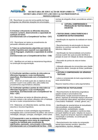 SECRETARIA DE EDUCAÇÃO DE PERNAMBUCO 
SECRETARIA EXECUTIVA DE EDUCAÇÃO PROFISSIONAL 
PROPOSTA CURRICULAR 
H9. Reconhecer os usos da norma padrão da língua 
portuguesa nas diferentes situações de comunicação. 
normas da ortografia oficial, concordância verbal e 
nominal. 
C.6 Analisar criticamente os diferentes discursos, 
inclusive o próprio, desenvolvendo a capacidade de 
avaliação de textos. 
(Correlacionada com a Competência7 da Área – CA7) 
H10. Reconhecer em textos os procedimentos de 
persuasão utilizados pelo autor. 
C.7 Usar os conhecimentos adquiridos por meio da 
análise linguística para expandir sua capacidade de 
uso da linguagem, ampliando a capacidade de análise 
crítica. 
(Correlacionada com a Competência8 da Área – CA8) 
H11. Identificar em um texto os mecanismos linguísticos 
na construção da argumentação. 
4. LEITURA, COMPREENSÃO E 
PRODUÇÃO DE TEXTOS ORAIS E 
ESCRITOS 
· TEXTOS ORAIS: CARACTERÍSTICAS E 
ELEMENTOS ESTRUTURADORES 
- Identificação de aspectos da oralidade em textos 
escritos. 
- Reconhecimento da estruturação do discurso 
interativo no contínuo oral escrito: entrevista 
televisiva, telejornais. 
- Identificação da intencionalidade comunicativa 
(marcas a partir das quais se pode identificar a 
posição do autor em relação às ideias veiculadas). 
- Discussão de pontos de vista em textos 
literários. 
- Utilização adequada de convenções para citação 
de discurso alheio. (menção de fontes, paráfrases, 
etc.). 
C.3 Confrontar opiniões e pontos de vista sobre as 
diferentes linguagens e suas manifestações 
específicas. (Correlacionada com a Competência7 da 
Área – CA7) 
H12. Inferir em um texto quais são os objetivos de seu 
produtor e quem é seu público alvo, pela análise dos 
procedimentos argumentativos utilizados. 
· LEITURA E COMPREENSÃO DE GÊNEROS 
TEXTUAIS 
- Leitura e compreensão de texto argumentativo e 
suas características: 
Resumo/ resenha crítica e carta argumentativa. 
C3. Confrontar opiniões e pontos de vista sobre as 
diferentes linguagens e suas manifestações 
específicas. (Correlacionada com a Competência7 da 
Área – CA7) 
H13. Reconhecer em textos de diferentes gêneros, 
recursos verbais e não verbais utilizados com a finalidade 
de criar e mudar comportamentos e hábitos. 
H14. Relacionar, em diferentes textos, opiniões, temas, 
assuntos e recursos linguísticos. 
H15. Reconhecer no texto estratégias argumentativas 
empregadas para o convencimento do público, tais como a 
intimidação, sedução, comoção, chantagem, entre outras. 
C.8 Compreender e usar os sistemas simbólicos das 
diferentes linguagens como meios de organização 
cognitiva da realidade pela constituição de 
significados, expressão, comunicação e informação. 
(Correlacionada com a Competência6 da Área – CA6) 
· ASPECTOS DA TEXTUALIDADE 
- Reconhecimento de elementos pragmáticos 
(papéis sociais e comunicativos dos 
interlocutores, função sociocomunicativa do 
gênero, aspectos da dimensão espaço-cultural em 
que é produzido (ideia global, argumento principal 
e secundário- finalidade – síntese, gênero, etc.) 
- Identificação de características de textualidade: 
intencionalidade, situacionalidade, 
informatividade, aceitabilidade, coesão 
(referência, elipse, repetição) e coerência (ideia 
principal/ detalhes de apoio, relações de causa e 
efeito, sequência temporal, espacial e relações de 
comparação e contraste), na construção da 
argumentação. 
- Reconhecimento dos modos da composição 
textual (tipos textuais narrativo, descritivo, 
argumentativo, injuntivo, dialogal). 
1 
 