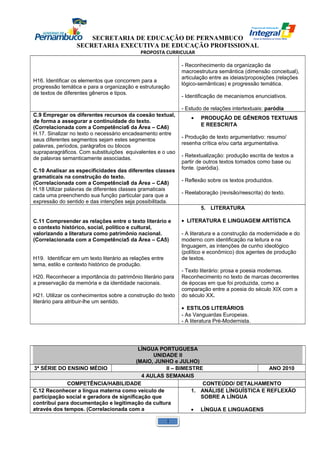 SECRETARIA DE EDUCAÇÃO DE PERNAMBUCO 
SECRETARIA EXECUTIVA DE EDUCAÇÃO PROFISSIONAL 
PROPOSTA CURRICULAR 
H16. Identificar os elementos que concorrem para a 
progressão temática e para a organização e estruturação 
de textos de diferentes gêneros e tipos. 
- Reconhecimento da organização da 
macroestrutura semântica (dimensão conceitual), 
articulação entre as ideias/proposições (relações 
lógico-semânticas) e progressão temática. 
- Identificação de mecanismos enunciativos. 
- Estudo de relações intertextuais: paródia 
C.9 Empregar os diferentes recursos da coesão textual, 
de forma a assegurar a continuidade do texto. 
(Correlacionada com a Competência6 da Área – CA6) 
H.17. Sinalizar no texto o necessário encadeamento entre 
seus diferentes segmentos sejam estes segmentos 
palavras, períodos, parágrafos ou blocos 
supraparagráficos. Com substituições equivalentes e o uso 
de palavras semanticamente associadas. 
C.10 Analisar as especificidades das diferentes classes 
gramaticais na construção do texto. 
(Correlacionada com a Competência8 da Área – CA8) 
H.18 Utilizar palavras de diferentes classes gramaticais 
cada uma preenchendo sua função particular para que a 
expressão do sentido e das intenções seja possibilitada. 
· PRODUÇÃO DE GÊNEROS TEXTUAIS 
E REESCRITA 
- Produção de texto argumentativo: resumo/ 
resenha crítica e/ou carta argumentativa. 
- Retextualização: produção escrita de textos a 
partir de outros textos tomados como base ou 
fonte. (paródia). 
- Reflexão sobre os textos produzidos. 
- Reelaboração (revisão/reescrita) do texto. 
C.11 Compreender as relações entre o texto literário e 
o contexto histórico, social, político e cultural, 
valorizando a literatura como patrimônio nacional. 
(Correlacionada com a Competência5 da Área – CA5) 
H19. Identificar em um texto literário as relações entre 
tema, estilo e contexto histórico de produção. 
H20. Reconhecer a importância do patrimônio literário para 
a preservação da memória e da identidade nacionais. 
H21. Utilizar os conhecimentos sobre a construção do texto 
literário para atribuir-lhe um sentido. 
5. LITERATURA 
· LITERATURA E LINGUAGEM ARTÍSTICA 
- A literatura e a construção da modernidade e do 
moderno com identificação na leitura e na 
linguagem, as intenções de cunho ideológico 
(político e econômico) dos agentes de produção 
de textos. 
- Texto literário: prosa e poesia modernas. 
Reconhecimento no texto de marcas decorrentes 
de épocas em que foi produzida, como a 
comparação entre a poesia do século XIX com a 
do século XX. 
· ESTILOS LITERÁRIOS 
- As Vanguardas Europeias. 
- A literatura Pré-Modernista. 
LÍNGUA PORTUGUESA 
UNIDADE II 
(MAIO, JUNHO e JULHO) 
3ª SÉRIE DO ENSINO MÉDIO II – BIMESTRE ANO 2010 
4 AULAS SEMANAIS 
COMPETÊNCIA/HABILIDADE CONTEÚDO/ DETALHAMENTO 
C.12 Reconhecer a língua materna como veículo de 
participação social e geradora de significação que 
contribui para documentação e legitimação da cultura 
através dos tempos. (Correlacionada com a 
1. ANÁLISE LÍNGUÍSTICA E REFLEXÃO 
SOBRE A LÍNGUA 
· LÍNGUA E LINGUAGENS 
1 
 