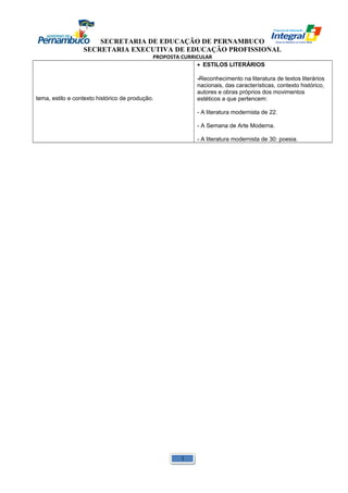 SECRETARIA DE EDUCAÇÃO DE PERNAMBUCO 
SECRETARIA EXECUTIVA DE EDUCAÇÃO PROFISSIONAL 
PROPOSTA CURRICULAR 
tema, estilo e contexto histórico de produção. 
· ESTILOS LITERÁRIOS 
-Reconhecimento na literatura de textos literários 
nacionais, das características, contexto histórico, 
autores e obras próprios dos movimentos 
estéticos a que pertencem: 
- A literatura modernista de 22. 
- A Semana de Arte Moderna. 
- A literatura modernista de 30: poesia. 
1 
 