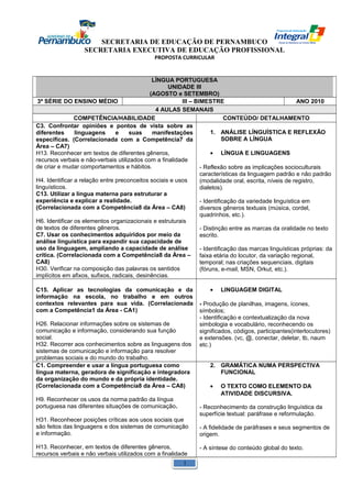 SECRETARIA DE EDUCAÇÃO DE PERNAMBUCO 
SECRETARIA EXECUTIVA DE EDUCAÇÃO PROFISSIONAL 
PROPOSTA CURRICULAR 
LÍNGUA PORTUGUESA 
UNIDADE III 
(AGOSTO e SETEMBRO) 
3ª SÉRIE DO ENSINO MÉDIO III – BIMESTRE ANO 2010 
4 AULAS SEMANAIS 
COMPETÊNCIA/HABILIDADE CONTEÚDO/ DETALHAMENTO 
C3. Confrontar opiniões e pontos de vista sobre as 
diferentes linguagens e suas manifestações 
específicas. (Correlacionada com a Competência7 da 
Área – CA7) 
H13. Reconhecer em textos de diferentes gêneros, 
recursos verbais e não-verbais utilizados com a finalidade 
de criar e mudar comportamentos e hábitos. 
H4. Identificar a relação entre preconceitos sociais e usos 
linguísticos. 
C13. Utilizar a língua materna para estruturar a 
experiência e explicar a realidade. 
(Correlacionada com a Competência8 da Área – CA8) 
H6. Identificar os elementos organizacionais e estruturais 
de textos de diferentes gêneros. 
C7. Usar os conhecimentos adquiridos por meio da 
análise linguística para expandir sua capacidade de 
uso da linguagem, ampliando a capacidade de análise 
crítica. (Correlacionada com a Competência8 da Área – 
CA8) 
H30. Verificar na composição das palavras os sentidos 
implícitos em afixos, sufixos, radicais, desinências. 
1. ANÁLISE LÍNGUÍSTICA E REFLEXÃO 
SOBRE A LÍNGUA 
· LÍNGUA E LINGUAGENS 
- Reflexão sobre as implicações socioculturais 
características da linguagem padrão e não padrão 
(modalidade oral, escrita, níveis de registro, 
dialetos). 
- Identificação da variedade linguística em 
diversos gêneros textuais (música, cordel, 
quadrinhos, etc.). 
- Distinção entre as marcas da oralidade no texto 
escrito. 
- Identificação das marcas linguísticas próprias: da 
faixa etária do locutor, da variação regional, 
temporal; nas criações sequenciais, digitais 
(fóruns, e-mail, MSN, Orkut, etc.). 
C15. Aplicar as tecnologias da comunicação e da 
informação na escola, no trabalho e em outros 
contextos relevantes para sua vida. (Correlacionada 
com a Competência1 da Área - CA1) 
H26. Relacionar informações sobre os sistemas de 
comunicação e informação, considerando sua função 
social. 
H32. Recorrer aos conhecimentos sobre as linguagens dos 
sistemas de comunicação e informação para resolver 
problemas sociais e do mundo do trabalho. 
· LINGUAGEM DIGITAL 
- Produção de planilhas, imagens, ícones, 
símbolos; 
- Identificação e contextualização da nova 
simbologia e vocabulário, reconhecendo os 
significados, códigos, participantes(interlocutores) 
e extensões. (vc, @, conectar, deletar, tb, naum 
etc.) 
C1. Compreender e usar a língua portuguesa como 
língua materna, geradora de significação e integradora 
da organização do mundo e da própria identidade. 
(Correlacionada com a Competência8 da Área – CA8) 
H9. Reconhecer os usos da norma padrão da língua 
portuguesa nas diferentes situações de comunicação. 
H31. Reconhecer posições críticas aos usos sociais que 
são feitos das linguagens e dos sistemas de comunicação 
e informação. 
H13. Reconhecer, em textos de diferentes gêneros, 
recursos verbais e não verbais utilizados com a finalidade 
2. GRAMÁTICA NUMA PERSPECTIVA 
FUNCIONAL 
· O TEXTO COMO ELEMENTO DA 
ATIVIDADE DISCURSIVA. 
- Reconhecimento da construção linguística da 
superfície textual: paráfrase e reformulação. 
- A fidelidade de paráfrases e seus segmentos de 
origem. 
- A síntese do conteúdo global do texto. 
1 
 