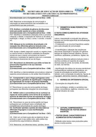 SECRETARIA DE EDUCAÇÃO DE PERNAMBUCO 
SECRETARIA EXECUTIVA DE EDUCAÇÃO PROFISSIONAL 
PROPOSTA CURRICULAR 
(Correlacionada com a Competência9 da Área – CA9) 
H40. Relacionar as tecnologias de comunicação e 
informação ao desenvolvimento das sociedades e ao 
conhecimento que elas produzem. 
C19. Analisar a variedade de gêneros de discursos 
orais para poder ajustar-se a essa variedade. 
(Correlacionada com a Competência8 da Área – CA8) 
H37. Identificar e estabelecer distinções entre a conversa 
coloquial, o debate, a exposição de motivos ou de ideias, a 
explicação, o elogio, a crítica, o aviso, o convite, o recado, 
etc. 
C20. Adequar-se às condições de produção e de 
recepção dos diferentes gêneros textuais orais. 
(Correlacionada com a Competência8 da Área – CA8) 
H38. Ajustar o dialeto (regional e social) e o registro (mais 
ou menos formal ou informal) à variedade de situações 
sociais em que o evento comunicativo se insere e 
relacionar a variedade de registros orais com a variedade 
de contextos situacionais de uso da língua. 
C21. Reconhecer os elementos que estão na base do 
preconceito linguístico e de sua natureza 
discriminatória. 
(Correlacionada com a Competência8 da Área – CA8) 
H39. Identificar a intencionalidade comunicativa e observar 
aspectos preconceituosos ou de caráter discriminatórios. 
2. GRAMÁTICA NUMA PERSPECTIVA 
FUNCIONAL 
O TEXTO COMO ELEMENTO DA ATIVIDADE 
DISCURSIVA. 
Leitura, interpretação e produção dos gêneros 
textuais com formas específicas de textualização, 
considerando: 
- O tratamento e os recursos linguísticos usados 
para cada situação de comunicação. 
- A identificação e utilização das sequências 
discursivas (exposição e injunção) em gêneros 
textuais de origens diversas: literários, técnico-científicos, 
epistolares, jornalísticos, digitais, etc. 
- Análise de diferentes gêneros textuais (orais e 
escritos) contidos em suportes de origens 
diversas (seja do jornal, da revista, da televisão, 
do rádio, da internet) 
- Identificação dos efeitos de recursos semânticos/ 
morfossintáticos/ estilísticos/ pragmáticos, em 
função da articulação de sentido (coerência 
textual), como composição de palavras, figuras de 
linguagem, elementos coesivos, referenciação. 
C1. Compreender e usar a língua portuguesa como 
língua materna, geradora de significação e integradora 
da organização do mundo e da própria identidade. 
(Correlacionada com a Competência8 da Área – CA8) 
H.7 Reconhecer os usos da norma padrão da língua 
portuguesa nas diferentes situações de comunicação. 
C5. Refletir sobre a conveniência de se conhecer as 
regras da norma padrão como forma de se ampliar o 
domínio de diferentes formas de expressão da língua. 
(Correlacionada com a Competência8 da Área – CA8) 
H9. Reconhecer os usos da norma padrão da língua 
portuguesa que contribuam para a ampliação das 
competências comunicativas do usuário da língua. 
3. NORMAS DA ORTOGRAFIA OFICIAL 
- Convenções da ortografia oficial. 
- Usos morfológico, sintático e semântico dos 
verbos, concordância, regência, incluindo o uso 
do sinal indicativo de crase. 
C3. Confrontar opiniões e pontos de vista sobre as 
diferentes linguagens e suas manifestações 
específicas. 
(Correlacionada com a Competência7 da Área – CA7) 
H5. Inferir em um texto quais são os objetivos de seu 
produtor e quem é seu público alvo, pela análise dos 
procedimentos argumentativos utilizados. 
H14. Relacionar, em diferentes textos, opiniões, temas, 
4. LEITURA, COMPREENSÃO E 
PRODUÇÃO DE TEXTOS ORAIS E 
ESCRITOS 
· TEXTOS ORAIS: CARACTERÍSTICAS E 
ELEMENTOS ESTRUTURADORES 
- Reflexão sobre textos orais produzidos pelos 
alunos e outros autores. 
1 
 