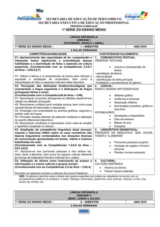 SECRETARIA DE EDUCAÇÃO DE PERNAMBUCO 
SECRETARIA EXECUTIVA DE EDUCAÇÃO PROFISSIONAL 
PROPOSTA CURRICULAR 
1ª SÉRIE DO ENSINO MÉDIO 
LÍNGUA ESPANHOLA 
UNIDADE I 
(FEVEREIRO, MARÇO e ABRIL) 
1ª SÉRIE DO ENSINO MÉDIO I – BIMESTRE ANO 2010 
2 AULAS SEMANAIS 
COMPETÊNCIA/HABILIDADE CONTEÚDO/DETALHAMENTO 
C1. Aprimoramento das capacidades de ler, compreender e 
interpretar textos objetivando a consolidação dessas 
habilidades e a assimilação de fatos e aspectos da cultura 
espanhola. (Correlacionada com as Competências 2,5,6,7 
da Área – CA2,5,6,7) 
H1. Utilizar a leitura e a compreensão de textos para reforçar a 
aquisição e ampliação do vocabulário, bem como a 
interpretação de fatos e aspectos culturais neles descritos. 
1. COMUNICATIVO-TEXTUAL: 
GÊNEROS TEXTUAIS 
· Leitura e compreensão de 
textos: 
- estratégias de leitura; 
- leitura global; 
- identificação da ideia principal; 
- finalidade e características do gênero. 
C2. Percepção das distinções fonético-fonológicas que 
caracterizam a língua espanhola e a distinguem da língua 
portuguesa (letras e sons). 
(Correlacionada com a Competência8 da Área – CA8) 
H1. Reconhecer os pontos divergentes do alfabeto espanhol em 
relação ao alfabeto português; 
H2. Reconhecer a sílaba como unidade sonora, bem como suas 
características de transcrição e separação; 
H3. Empregar com propriedade os acentos gráficos, segundo o 
padrão culto da língua; 
H4. Perceber classes distintas de palavras mediante a utilização 
do acento diferencial (diacrítico); 
H5. Reconhecer vocábulos e expressões como meio de ampliar 
o repertório vocabular no idioma. 
2. LEXICAL: 
SONS E SIGNOS ORTOGRÁFICOS 
· Alfabeto gráfico. 
· Grafemas e fonemas. 
· Separação silábica. 
· Acentuação prosódica, gráfica e 
diacrítica. 
VOCABULÁRIO 
· Saudações e despedidas. 
· Dias da semana. 
· Meses do ano. 
· Estações. 
C3. Ampliação da competência linguística do(a) aluno(a), 
visando a fazê-lo(a) refletir sobre os usos normativos dos 
tópicos linguísticos contemplados nas situações diversas 
de comunicação apresentadas em textos, vídeos e músicas 
trabalhadas em aula: 
(Correlacionada com as Competências 1,3,6,9 da Área – 
CA1,3,6,9) 
H1. Apropriar-se dos pronomes pessoais e dos verbos ser, 
estar, tener e llamarse, bem como do aspecto cultural referente 
às formas de tratamento formal e informal (tú x usted). 
3. LINGUÍSTICO/ GRAMATICAL: 
PRESENTE DO INDICATIVO: SER, ESTAR, 
TENER E “LLAMARSE” 
· Pronomes pessoais (sujeito). 
· Variação de registro: formal e 
informal. 
· Flexões número-pessoais. 
C4. Utilização do idioma como instrumento de acesso a 
informações e a outras culturas e grupos sociais: 
(Correlacionada com as Competências 2,4 da Área – CA2,4) 
Perceber os aspectos sociais e culturais dos povos hispânico. 
4. CULTURAL: 
CULTURA HISPÂNICA 
· História do idioma. 
· Países hispano-falantes. 
OBS. Os gêneros descritos nesta unidade são apenas sugestões que podem ser adaptadas de acordo com os 
procedimentos didáticos do professor. A saber: diálogos, entrevistas, quadrinhos, tiras, poemas, músicas, e-mail, chat, 
textos não verbais, etc. 
LÍNGUA ESPANHOLA 
UNIDADE II 
(MAIO, JUNHO e JULHO) 
1ª SÉRIE DO ENSINO MÉDIO II – BIMESTRE ANO 2010 
2 AULAS SEMANAIS 
1 
 