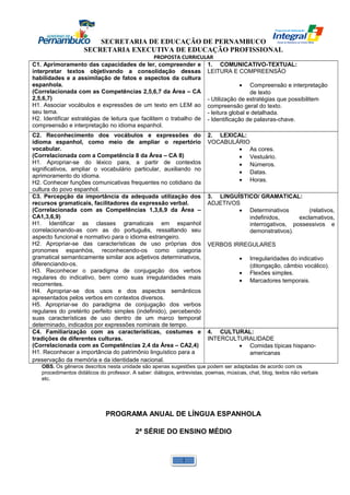 SECRETARIA DE EDUCAÇÃO DE PERNAMBUCO 
SECRETARIA EXECUTIVA DE EDUCAÇÃO PROFISSIONAL 
PROPOSTA CURRICULAR 
C1. Aprimoramento das capacidades de ler, compreender e 
interpretar textos objetivando a consolidação dessas 
habilidades e a assimilação de fatos e aspectos da cultura 
espanhola. 
(Correlacionada com as Competências 2,5,6,7 da Área – CA 
2,5,6,7) 
H1. Associar vocábulos e expressões de um texto em LEM ao 
seu tema. 
H2. Identificar estratégias de leitura que facilitem o trabalho de 
compreensão e interpretação no idioma espanhol. 
1. COMUNICATIVO-TEXTUAL: 
LEITURA E COMPREENSÃO 
· Compreensão e interpretação 
de texto 
- Utilização de estratégias que possibilitem 
compreensão geral do texto. 
- leitura global e detalhada. 
- Identificação de palavras-chave. 
C2. Reconhecimento dos vocábulos e expressões do 
idioma espanhol, como meio de ampliar o repertório 
vocabular. 
(Correlacionada com a Competência 8 da Área – CA 8) 
H1. Apropriar-se do léxico para, a partir de contextos 
significativos, ampliar o vocabulário particular, auxiliando no 
aprimoramento do idioma. 
H2. Conhecer funções comunicativas frequentes no cotidiano da 
cultura do povo espanhol. 
2. LEXICAL: 
VOCABULÁRIO 
· As cores. 
· Vestuário. 
· Números. 
· Datas. 
· Horas. 
C3. Percepção da importância da adequada utilização dos 
recursos gramaticais, facilitadores da expressão verbal. 
(Correlacionada com as Competências 1,3,6,9 da Área – 
CA1,3,6,9) 
H1. Identificar as classes gramaticais em espanhol 
correlacionando-as com as do português, ressaltando seu 
aspecto funcional e normativo para o idioma estrangeiro. 
H2. Apropriar-se das características de uso próprias dos 
pronomes espanhóis, reconhecendo-os como categoria 
gramatical semanticamente similar aos adjetivos determinativos, 
diferenciando-os. 
H3. Reconhecer o paradigma de conjugação dos verbos 
regulares do indicativo, bem como suas irregularidades mais 
recorrentes. 
H4. Apropriar-se dos usos e dos aspectos semânticos 
apresentados pelos verbos em contextos diversos. 
H5. Apropriar-se do paradigma de conjugação dos verbos 
regulares do pretérito perfeito simples (indefinido), percebendo 
suas características de uso dentro de um marco temporal 
determinado, indicados por expressões nominais de tempo. 
3. LINGUÍSTICO/ GRAMATICAL: 
ADJETIVOS 
· Determinativos (relativos, 
indefinidos, exclamativos, 
interrogativos, possessivos e 
demonstrativos). 
VERBOS IRREGULARES 
· Irregularidades do indicativo 
(ditongação, câmbio vocálico). 
· Flexões simples. 
· Marcadores temporais. 
C4. Familiarização com as características, costumes e 
tradições de diferentes culturas. 
(Correlacionada com as Competências 2,4 da Área – CA2,4) 
H1. Reconhecer a importância do patrimônio linguístico para a 
preservação da memória e da identidade nacional. 
4. CULTURAL: 
INTERCULTURALIDADE 
· Comidas típicas hispano-americanas 
OBS. Os gêneros descritos nesta unidade são apenas sugestões que podem ser adaptadas de acordo com os 
procedimentos didáticos do professor. A saber: diálogos, entrevistas, poemas, músicas, chat, blog, textos não verbais 
etc. 
PROGRAMA ANUAL DE LÍNGUA ESPANHOLA 
2ª SÉRIE DO ENSINO MÉDIO 
1 
 