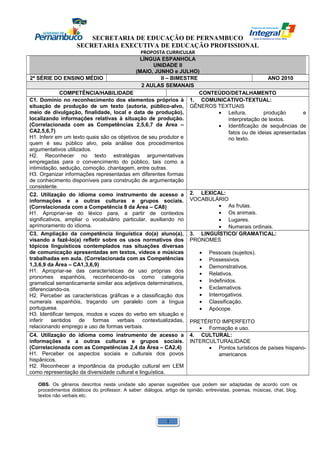 SECRETARIA DE EDUCAÇÃO DE PERNAMBUCO 
SECRETARIA EXECUTIVA DE EDUCAÇÃO PROFISSIONAL 
PROPOSTA CURRICULAR 
LÍNGUA ESPANHOLA 
UNIDADE II 
(MAIO, JUNHO e JULHO) 
2ª SÉRIE DO ENSINO MÉDIO II – BIMESTRE ANO 2010 
2 AULAS SEMANAIS 
COMPETÊNCIA/HABILIDADE CONTEÚDO/DETALHAMENTO 
C1. Domínio no reconhecimento dos elementos próprios à 
situação de produção de um texto (autoria, público-alvo, 
meio de divulgação, finalidade, local e data de produção), 
localizando informações relativas à situação de produção. 
(Correlacionada com as Competências 2,5,6,7 da Área – 
CA2,5,6,7) 
H1. Inferir em um texto quais são os objetivos de seu produtor e 
quem é seu público alvo, pela análise dos procedimentos 
argumentativos utilizados. 
H2. Reconhecer no texto estratégias argumentativas 
empregadas para o convencimento do público, tais como a 
intimidação, sedução, comoção, chantagem, entre outras. 
H3. Organizar informações representadas em diferentes formas 
de conhecimento disponíveis para construção de argumentação 
consistente. 
1. COMUNICATIVO-TEXTUAL: 
GÊNEROS TEXTUAIS 
· Leitura, produção e 
interpretação de textos. 
· Identificação de sequências de 
fatos ou de ideias apresentadas 
no texto. 
C2. Utilização do idioma como instrumento de acesso a 
informações e a outras culturas e grupos sociais. 
(Correlacionada com a Competência 8 da Área – CA8) 
H1. Apropriar-se do léxico para, a partir de contextos 
significativos, ampliar o vocabulário particular, auxiliando no 
aprimoramento do idioma. 
2. LEXICAL: 
VOCABULÁRIO 
· As frutas. 
· Os animais. 
· Lugares. 
· Numerais ordinais. 
C3. Ampliação da competência linguística do(a) aluno(a), 
visando a fazê-lo(a) refletir sobre os usos normativos dos 
tópicos linguísticos contemplados nas situações diversas 
de comunicação apresentadas em textos, vídeos e músicas 
trabalhadas em aula. (Correlacionada com as Competências 
1,3,6,9 da Área – CA1,3,6,9) 
H1. Apropriar-se das características de uso próprias dos 
pronomes espanhóis, reconhecendo-os como categoria 
gramatical semanticamente similar aos adjetivos determinativos, 
diferenciando-os. 
H2. Perceber as características gráficas e a classificação dos 
numerais espanhóis, traçando um paralelo com a língua 
portuguesa. 
H3. Identificar tempos, modos e vozes do verbo em situação e 
inferir sentidos de formas verbais contextualizadas, 
relacionando emprego e uso de formas verbais. 
3. LINGUÍSTICO/ GRAMATICAL: 
PRONOMES 
· Pessoais (sujeitos). 
· Possessivos. 
· Demonstrativos. 
· Relativos. 
· Indefinidos. 
· Exclamativos. 
· Interrogativos. 
· Classificação. 
· Apócope. 
PRETÉRITO IMPERFEITO 
· Formação e uso. 
C4. Utilização do idioma como instrumento de acesso a 
informações e a outras culturas e grupos sociais. 
(Correlacionada com as Competências 2,4 da Área – CA2,4) 
H1. Perceber os aspectos sociais e culturais dos povos 
hispânicos. 
H2. Reconhecer a importância da produção cultural em LEM 
como representação da diversidade cultural e linguística. 
4. CULTURAL: 
INTERCULTURALIDADE 
· Pontos turísticos de países hispano-americanos 
OBS. Os gêneros descritos nesta unidade são apenas sugestões que podem ser adaptadas de acordo com os 
procedimentos didáticos do professor. A saber: diálogos, artigo de opinião, entrevistas, poemas, músicas, chat, blog, 
textos não verbais etc. 
1 
 