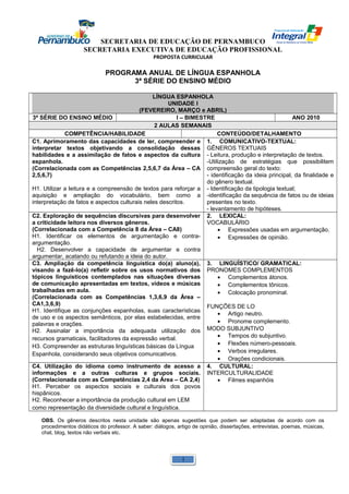 SECRETARIA DE EDUCAÇÃO DE PERNAMBUCO 
SECRETARIA EXECUTIVA DE EDUCAÇÃO PROFISSIONAL 
PROPOSTA CURRICULAR 
PROGRAMA ANUAL DE LÍNGUA ESPANHOLA 
3ª SÉRIE DO ENSINO MÉDIO 
LÍNGUA ESPANHOLA 
UNIDADE I 
(FEVEREIRO, MARÇO e ABRIL) 
3ª SÉRIE DO ENSINO MÉDIO I – BIMESTRE ANO 2010 
2 AULAS SEMANAIS 
COMPETÊNCIA/HABILIDADE CONTEÚDO/DETALHAMENTO 
C1. Aprimoramento das capacidades de ler, compreender e 
interpretar textos objetivando a consolidação dessas 
habilidades e a assimilação de fatos e aspectos da cultura 
espanhola. 
(Correlacionada com as Competências 2,5,6,7 da Área – CA 
2,5,6,7) 
H1. Utilizar a leitura e a compreensão de textos para reforçar a 
aquisição e ampliação do vocabulário, bem como a 
interpretação de fatos e aspectos culturais neles descritos. 
1. COMUNICATIVO-TEXTUAL: 
GÊNEROS TEXTUAIS 
- Leitura, produção e interpretação de textos. 
-Utilização de estratégias que possibilitem 
compreensão geral do texto: 
- identificação da ideia principal, da finalidade e 
do gênero textual. 
- Identificação da tipologia textual; 
-identificação da sequência de fatos ou de ideias 
presentes no texto. 
- levantamento de hipóteses. 
C2. Exploração de sequências discursivas para desenvolver 
a criticidade leitora nos diversos gêneros. 
(Correlacionada com a Competência 8 da Área – CA8) 
H1. Identificar os elementos de argumentação e contra-argumentação. 
H2. Desenvolver a capacidade de argumentar e contra 
argumentar, acatando ou refutando a ideia do autor. 
2. LEXICAL: 
VOCABULÁRIO 
· Expressões usadas em argumentação. 
· Expressões de opinião. 
C3. Ampliação da competência linguística do(a) aluno(a), 
visando a fazê-lo(a) refletir sobre os usos normativos dos 
tópicos linguísticos contemplados nas situações diversas 
de comunicação apresentadas em textos, vídeos e músicas 
trabalhadas em aula. 
(Correlacionada com as Competências 1,3,6,9 da Área – 
CA1,3,6,9) 
H1. Identifique as conjunções espanholas, suas características 
de uso e os aspectos semânticos, por elas estabelecidas, entre 
palavras e orações. 
H2. Assinalar a importância da adequada utilização dos 
recursos gramaticais, facilitadores da expressão verbal. 
H3. Compreender as estruturas linguísticas básicas da Língua 
Espanhola, considerando seus objetivos comunicativos. 
3. LINGUÍSTICO/ GRAMATICAL: 
PRONOMES COMPLEMENTOS 
· Complementos átonos. 
· Complementos tônicos. 
· Colocação pronominal. 
FUNÇÕES DE LO 
· Artigo neutro. 
· Pronome complemento. 
MODO SUBJUNTIVO 
· Tempos do subjuntivo. 
· Flexões número-pessoais. 
· Verbos irregulares. 
· Orações condicionais. 
C4. Utilização do idioma como instrumento de acesso a 
informações e a outras culturas e grupos sociais. 
(Correlacionada com as Competências 2,4 da Área – CA 2,4) 
H1. Perceber os aspectos sociais e culturais dos povos 
hispânicos. 
H2. Reconhecer a importância da produção cultural em LEM 
como representação da diversidade cultural e linguística. 
4. CULTURAL: 
INTERCULTURALIDADE 
· Filmes espanhóis 
OBS. Os gêneros descritos nesta unidade são apenas sugestões que podem ser adaptadas de acordo com os 
procedimentos didáticos do professor. A saber: diálogos, artigo de opinião, dissertações, entrevistas, poemas, músicas, 
chat, blog, textos não verbais etc. 
1 
 