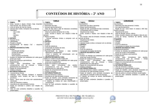 PREFEITURA MUNICIPAL DE MARÍLIA
SECRETARIA MUNICIPAL DA EDUCAÇÃO
16
CONTEÚDOS DE HISTÓRIA – 2º ANO
EU
1. TEMPO:
 Antes, durante e depois (Ontem; Hoje; Amanhã):
rotina escolar, dia, semana e mês;
 Linha do tempo da vida da criança;
 Calcular dias vividos, comparar com os demais;
 Calendário:
- dia e noite;
- 24h;
- semana;
- mês.
2. ESPAÇO:
 Espaços do eu;
 Lateralidade;
 Posição e direção;
 Representação do espaço (“eu” – esquema
corporal);
3. GRUPOS SOCIAIS/CULTURA:
 Noções:
- Constituição familiar;
- Grupos de amigos;
- Escola/classe;
- Nome pessoal e de família.
 Analisar as relações que estabelece em cada grupo
social que ocupa;
 Noção de mudança e permanência;
 Regras/limites;
 Festas, lazer, brincadeiras dos adultos,
comparando-as com as crianças – limites
estabelecidos em cada época;
 Regras de comportamento;
 Direitos e deveres.
4. NATUREZA/TRABALHO:
 Características físicas;
 Distinguir entre natureza biológica e espacial
(entendida como cenário em que a história
acontece);
 Nome – aluno como ser único com características
individuais;
• Ideia de individual e coletivo;
 Importância de cada atividade humana;
 Noção de individual e coletivo com relação ao
trabalho;
 Ideia de meio ambiente (trabalhar a questão da
preservação).
FAMÍLIA
1. TEMPO:
CALENDÁRIO:
 Retomada dos dias;
 Semana (aprofundamento):
-Ideia de dias úteis e dias de descanso (considerar
casos em que há exceção);
-Observar quantas semanas há no mês;
-Antes, durante e depois, com relação à ideia de
semana.
 Meses (noções).
- Calcular semanas vividas e comparar com os
demais
2. ESPAÇO:
 Posição;
 Direção;
 Ponto de referência;
 Composição do espaço da casa;
 Endereço: função social;
 Representação do espaço – casa (analisar
diferenças e semelhanças);
-Iniciar o trabalho de simbolização com as
representações acima.
3. GRUPOS SOCIAIS/CULTURA:
FAMÍLIA E CONSTITUIÇÃO FAMILIAR:
 Analisar as relações que estabelece em cada grupo
social que ocupa(família);
 Noção de mudança e permanência;
 Festas, lazer, brincadeiras dos adultos,
comparando-as com as crianças – limites
estabelecidos em cada época;
 Regras de comportamento da família;
 Direitos e deveres.
4. NATUREZA/TRABALHO:
 Ideia de individual e coletivo;
 Importância de cada atividade humana;
 Noção de trabalho, como atividade necessária da
vida diária em oposição à ideia de emprego;
 O trabalho da criança em casa (identificação e
comparação);
 Ideia de meio ambiente (trabalhar a questão da
preservação).
ESCOLA
1. TEMPO:
CALENDÁRIO:
 Retomada dos dias e semanas;
 Meses (aprofundamento):
-Noção de mês: quantidade de dias e semanas;
-Comparação entre os meses;
-Sequência dos meses;
-Antes, durante e depois, com relação à ideia de
mês;
-Ano escolar: ideia de bimestre, trimestre, semestre,
período de férias;
-Sequência dos meses;
 Ano (noções);
 Calcular meses vividos e comparar com os demais.
2. ESPAÇO:
 Posição;
 Direção;
 Ponto de referência;
 Composição do espaço da Escola.
3. GRUPOS SOCIAIS/CULTURA:
ESCOLA
 Analisar as relações que estabelece em cada grupo
social que ocupa (Escola);
 Noção de mudança e permanência;
 Festas, lazer, brincadeiras dos adultos,
comparando-as com as crianças – limites
estabelecidos em cada época;
 Regras de comportamento da escola;
 Direitos e deveres.
4. NATUREZA/TRABALHO:
 Ideia de individual e coletivo / público e privado;
 Importância de cada atividade humana;
 Noção de trabalho, como atividade necessária da
vida diária em oposição à ideia de emprego;
 O trabalho da criança na escola (identificação e
comparação);
 Ideia de meio ambiente (trabalhar a questão da
preservação).
COMUNIDADE
1. TEMPO:
CALENDÁRIO:
 Retomada dos dias,semanas e meses;
 Ano (aprofundamento):
-Noção de ano: como tendo 12 meses e 365 dias.
Explicar exceção;
-Sequência dos anos;
-Ideia de década, século, milênio;
-Antes, durante e depois com relação à ideia de ano;
-Linha do tempo: membros da família, escola,
comunidade.
2. ESPAÇO:
 Posição;
 Direção;
 Ponto de referência;
 Composição do espaço da comunidade.
3. GRUPOS SOCIAIS/CULTURA:
COMUNIDADE/BAIRRO
 Analisar as relações que estabelece em cada grupo
social que ocupa (Comunidade);
 Noção de mudança e permanência;
 Regras/limites;
 Festas, lazer, brincadeiras dos adultos,
comparando-as com as crianças – limites
estabelecidos em cada época;
 Regras de comportamento da comunidade;
 Direitos e deveres.
4. NATUREZA/TRABALHO:
 Ideia de individual e coletivo;
 Importância de cada atividade humana;
 Noção de trabalho, como atividade necessária da
vida diária em oposição à ideia de emprego;
 Ideia de público e privado (enfatizar conservação);
 Ideia de meio ambiente (trabalhar a questão da
preservação).
 