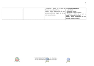 PREFEITURA MUNICIPAL DE MARÍLIA
SECRETARIA MUNICIPAL DA EDUCAÇÃO
22
 Fronteiras e limites (o que está a
direita, à esquerda e o limite);
Antes e depois, dependendo de um
ponto de referência (trajeto de ida e
volta da casa/escola).
3.3. Orientação espacial
 Lateralidade;
 Noções de medida;
 Noções de superior e inferior;
 Fronteiras e limites (o que está a
direita, à esquerda e o limite);
Antes e depois, dependendo de um
ponto de referência (bairro).
 