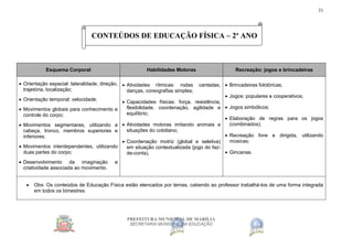 PREFEITURA MUNICIPAL DE MARÍLIA
SECRETARIA MUNICIPAL DA EDUCAÇÃO
31
CONTEÚDOS DE EDUCAÇÃO FÍSICA – 2º ANO
Esquema Corporal Habilidades Motoras Recreação: jogos e brincadeiras
 Orientação espacial: lateralidade, direção,
trajetória, localização;
 Orientação temporal: velocidade;
 Movimentos globais para conhecimento e
controle do corpo;
 Movimentos segmentares, utilizando a
cabeça, tronco, membros superiores e
inferiores;
 Movimentos interdependentes, utilizando
duas partes do corpo;
 Desenvolvimento da imaginação e
criatividade associada ao movimento.
 Atividades rítmicas: rodas cantadas,
danças, coreografias simples;
 Capacidades físicas: força, resistência,
flexibilidade, coordenação, agilidade e
equilíbrio;
 Atividades motoras imitando animais e
situações do cotidiano;
 Coordenação motriz (global e seletiva)
em situação contextualizada (jogo do faz-
de-conta).
 Brincadeiras folclóricas;
 Jogos: populares e cooperativos;
 Jogos simbólicos;
 Elaboração de regras para os jogos
(combinados);
 Recreação livre e dirigida, utilizando
músicas;
 Gincanas.
 Obs: Os conteúdos de Educação Física estão elencados por temas, cabendo ao professor trabalhá-los de uma forma integrada
em todos os bimestres.
 