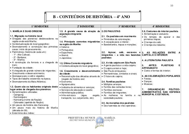 Proposta curricular para o 4º e 5º ano do ensino fundamental