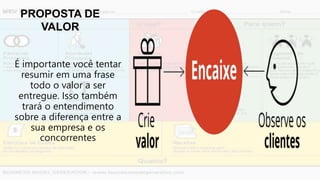 PROPOSTA DE
VALOR
É importante você tentar
resumir em uma frase
todo o valor a ser
entregue. Isso também
trará o entendimento
sobre a diferença entre a
sua empresa e os
concorrentes
 