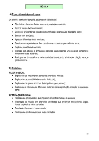 10
A) Expectativas de Aprendizagem:
Os alunos, ao final do berçário, deverão ser capazes de:
• Discriminar diferentes fontes sonoras e produções musicais;
• Ouvir e cantar diversas músicas;
• Conhecer e valorizar as possibilidades rítmicas e expressivas do próprio corpo;
• Brincar com a música;
• Apreciar diferentes obras musicais;
• Construir um repertório que lhes permitam se comunicar por meio dos sons;
• Explorar possibilidades vocais;
• Interagir com objetos e brinquedos sonoros estabelecendo um exercício sensorial e
motor com estes materiais;
• Participar em brincadeiras e rodas cantadas favorecendo a imitação, criação vocal, e
gesto corporal.
B) Conteúdos
FAZER MUSICAL
• Exploração de movimentos corporais através da música;
• Exploração de possibilidades vocais, (balbucio);
• Exploração de gestos sonoros, (bater palmas, pés, pernas);
• Exploração e interação de diferentes materiais para reprodução, imitação e criação de
sons;
APRECIAÇÃO MUSICAL
• Participação em situações que integrem diferentes músicas e canções;
• Integração da música em diferentes atividades que envolvam brincadeiras, jogos,
ritmos corporais e rodas cantadas;
• Escuta de diferentes obras musicais;
• Participação em brincadeiras e rodas cantadas.
MÚSICA
 