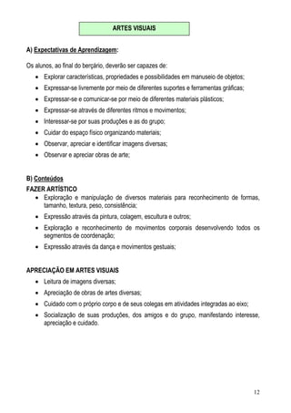 12
A) Expectativas de Aprendizagem:
Os alunos, ao final do berçário, deverão ser capazes de:
• Explorar características, propriedades e possibilidades em manuseio de objetos;
• Expressar-se livremente por meio de diferentes suportes e ferramentas gráficas;
• Expressar-se e comunicar-se por meio de diferentes materiais plásticos;
• Expressar-se através de diferentes ritmos e movimentos;
• Interessar-se por suas produções e as do grupo;
• Cuidar do espaço físico organizando materiais;
• Observar, apreciar e identificar imagens diversas;
• Observar e apreciar obras de arte;
B) Conteúdos
FAZER ARTÍSTICO
• Exploração e manipulação de diversos materiais para reconhecimento de formas,
tamanho, textura, peso, consistência;
• Expressão através da pintura, colagem, escultura e outros;
• Exploração e reconhecimento de movimentos corporais desenvolvendo todos os
segmentos de coordenação;
• Expressão através da dança e movimentos gestuais;
APRECIAÇÃO EM ARTES VISUAIS
• Leitura de imagens diversas;
• Apreciação de obras de artes diversas;
• Cuidado com o próprio corpo e de seus colegas em atividades integradas ao eixo;
• Socialização de suas produções, dos amigos e do grupo, manifestando interesse,
apreciação e cuidado.
ARTES VISUAIS
 