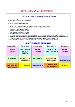 26
ROTINA SEMANAL – BERÇÁRIOS
I - ATIVIDADES PERMANENTES DIÁRIAS
• RECEPÇÃO E ACOLHIDA;
• RODA DE CONVERSA;
• HORA DA HISTÓRIA, (Leitura feita pelo professor);
• ESCUTA DE MÚSICAS;
• BRINCAR/ MOVIMENTO;
• BANHO, SONO, HIGIENE, REFEIÇÕES, CUIDADO E ORGANIZAÇÃO DO ESPAÇO;
• AVALIAÇÃO DAS ATIVIDADES DIÁRIAS IMPLEMENTADAS.
II- ATIVIDADES SEMANAIS
Segunda-feira Terça-feira Quarta-feira Quinta-feira Sexta-feira
ARTES
VISUAIS
LINGUAGEM
ORAL E
ESCRITA
ARTES
VISUAIS
LINGUAGEM
ORAL E ESCRITA
ARTES
VISUAIS
MOVIMENTO NATUREZA E
SOCIEDADE
MOVIMENTO NATUREZA E
SOCIEDADE MATEMÁTICA
IDENTIDADE E
AUTONOMIA
MÚSICA MATEMÁTICA
IDENTIDADE E
AUTONOMIA
MÚSICA
 