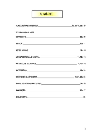 2
SUMÁRIO
FUNDAMENTAÇÃO TEÓRICA______________________________________ 03, 04, 05, 06 e 07
EIXOS CURRICULARES
MOVIMENTO_____________________________________________________________ 08 e 09
MÚSICA _________________________________________________________________10 e 11
ARTES VISUAIS___________________________________________________________12 e 13
LINGUAGEM ORAL E ESCRITA___________________________________________14, 15 e 16
NATUREZA E SOCIEDADE______________________________________________ 16, 17 e 18
MATEMÁTICA ____________________________________________________________19 e 20
IDENTIDADE E AUTONOMIA__________________________________________ 20, 21, 22 e 23
MODALIDADES ORGANIZATIVAS____________________________________________24 e 25
AVALIAÇÃO______________________________________________________________26 e 27
BIBLIOGRAFIA ______________________________________________________________ 28
 