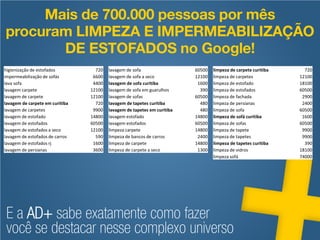 Mais de 700.000 pessoas por mês
procuram LIMPEZA E IMPERMEABILIZAÇÃO
       DE ESTOFADOS no Google!
higienização de estofados          720   lavagem de sofa                  60500   limpeza de carpete curitiba     720
impermeabilização de sofás        6600   lavagem de sofa a seco           12100   limpeza de carpetes           12100
lava sofa                         4400   lavagem de sofa curitiba          1600   limpeza de estofado           18100
lavagem carpete                  12100   lavagem de sofa em guarulhos       390   limpeza de estofados          60500
lavagem de carpete               12100   lavagem de sofas                 60500   limpeza de fachada             2900
lavagem de carpete em curitiba     720   lavagem de tapetes curitiba        480   limpeza de persianas           2400
lavagem de carpetes               9900   lavagem de tapetes em curitiba     480   limpeza de sofa               60500
lavagem de estofado              14800   lavagem estofado                 14800   limpeza de sofá curitiba       1600
lavagem de estofados             60500   lavagem estofados                60500   limpeza de sofas              60500
lavagem de estofados a seco      12100   limpeza carpete                  14800   limpeza de tapete              9900
lavagem de estofados de carros     590   limpeza de bancos de carros       2400   limpeza de tapetes             9900
lavagem de estofados rj           1600   limpeza de carpete               14800   limpeza de tapetes curitiba     390
lavagem de persianas              3600   limpeza de carpete a seco         1300   limpeza de vidros             18100
                                                                                  limpeza sofá                  74000




 E a AD+ sabe exatamente como fazer
 você se destacar nesse complexo universo
 