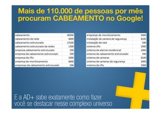 Mais de 110.000 de pessoas por mês
 procuram CABEAMENTO no Google!




E a AD+ sabe exatamente como fazer
você se destacar nesse complexo universo
 