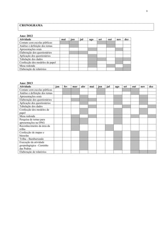 8




CRONOGRAMA


Ano: 2012
Atividade                             mai    jun    jul    ago   set    out    nov   dez
Contato com escolas públicas
Análise e definição dos temas
Apresentações orais
Elaboração dos questionários
Aplicação dos questionários
Tabulação dos dados
Confecção dos modelos de papel
Mesa redonda
Elaboração de relatórios




Ano: 2013
Atividade                       jan    fev    mar    abr   mai   jun   jul    ago    set   out   nov       dez
Contato com escolas públicas
Análise e definição dos temas
Apresentações orais
Elaboração dos questionários
Aplicação dos questionários
Tabulação dos dados
Confecção dos modelos de
papel
Mesa redonda
Pesquisa de temas para
apresentações na ONG
Reconhecimento da área da
trilha
Confecção de mapas e
bússolas
Trilha - Bamburrando
Execução da atividade
geopedagógica - Caminho
das Pedras
Elaboração de relatórios
 