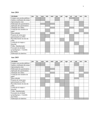 9



Ano: 2014

Atividade                       jan   fev   mar   abr   mai   jun   jul   ago   set   out   nov       dez
Contato com escolas públicas
Análise e definição dos temas
Apresentações orais
Elaboração dos questionários
Aplicação dos questionários
Tabulação dos dados
Confecção dos modelos de
papel
Mesa redonda
Pesquisa de temas para
apresentações na ONG
Reconhecimento da área da
trilha
Confecção de mapas e
bússolas
Trilha - Bamburrando
Execução da atividade
geopedagógica - Caminho
das Pedras
Elaboração de relatórios

Ano: 2015

Atividade                       jan   fev   mar   abr   mai   jun   jul   ago   set   out   nov       dez
Contato com escolas públicas
Análise e definição dos temas
Apresentações orais
Elaboração dos questionários
Aplicação dos questionários
Tabulação dos dados
Confecção dos modelos de
papel
Mesa redonda
Pesquisa de temas para
apresentações na ONG
Reconhecimento da área da
trilha
Confecção de mapas e
bússolas
Trilha - Bamburrando
Execução da atividade
geopedagógica - Caminho
das Pedras
Elaboração de relatórios
 