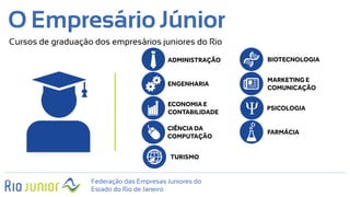 Federação das Empresas Juniores do
Estado do Rio de Janeiro
O Empresário Júnior
Cursos de graduação dos empresários juniores do Rio
ADMINISTRAÇÃO
ENGENHARIA
ECONOMIA E
CONTABILIDADE
CIÊNCIA DA
COMPUTAÇÃO
MARKETING E
COMUNICAÇÃO
PSICOLOGIA
FARMÁCIA
TURISMO
BIOTECNOLOGIA
 