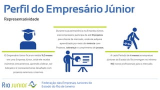 Federação das Empresas Juniores do
Estado do Rio de Janeiro
Perfil do Empresário Júnior
Representatividade
O Empresário Júnior fica em média 9,0 meses
em uma Empresa Júnior, onde ele recebe
inúmeros treinamentos, aprende a liderar, ser
liderado e é constantemente desafiado com
projetos externos e internos.
A cada Período de 6 meses as empresas
júniores do Estado do Rio entregam no mínimo
140 novos profissionais para o mercado.
Durante sua permanência na Empresa Júnior,
este empresário participa de até 10 projetos
para cliente de mercado, onde ele adquire
aprendizado por meio de vivência com
Projetos, cobrança e cumprimento de prazos.
 