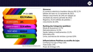 Números:
O comércio eletrônico brasileiro faturou R$ 12,74
bilhões de reais no 1o semestre de 2013;
Obteve crescimento de 24% em relação ao
resultado do mesmo período de 2012;
Registrou 35,54 milhões de pedidos –
crescimento de 20%.
Ranking das Categorias (pedidos):
Moda & Acessórios 13,7%
Eletrodomésticos 12,3%
Saúde, beleza e medicamentos 12,2%
Informática 9%
Livros, assinaturas de revistas e jornais 8,9%
Influenciadores Positivos na escolha de Lojas
Confiança na Loja e Preço 16%
Frete Grátis 14%
Prazo de Entrega 13%
 