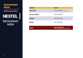 RESTAURANT
 WEEK                 Cidade           Valor
 PATROCINIO MASTER
 Valores para Cotas   São Paulo        R$ 450.000,00 (DUAS EDIÇÕES)

                      Rio de Janeiro   R$ 250.000,00

                      Brasília         R$ 150.000,00

                      Recife           R$ 120.000,00



                      Total:           R$ 970.000,00
                                       PATROCÍNIO MASTER ESPECIAL NACIONAL




20
 