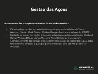 Gestão das Ações
Mapeamento das startups existentes no Estado de Pernambuco
- Cadastro de potenciais empreendedores participantes das edições do Startup
Weekend, Startup Week, Startup Weekend Mega e Bootcamps na base do SEBRAE;
- Prestação de contas dos gastos ﬁnanceiros utilizados nas edições do Startup Weekend,
Startup Weekend Mega, Startup Weekend Next, Bootcamps e Manguebit;
- Acompanhamento das startups criadas identiﬁcando quais as necessidades para estas
formalizarem a empresa e quais programas oferecidos pelo SEBRAE podem ser
utilizados.
 