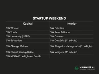 STARTUP WEEKEND
Capital Interior
SW Women SW Petrolina
SW Youth SW Serra Talhada
SW University (UFPE) SW Caruaru
SW Education SW Custódia (1ª edição)
SW Change Makers SW Afogados da Ingazeira (1ª edição)
SW Global Startup Battle SW Indígena (1ª edição)
SW MEGA (1ª edição no Brasil)
 