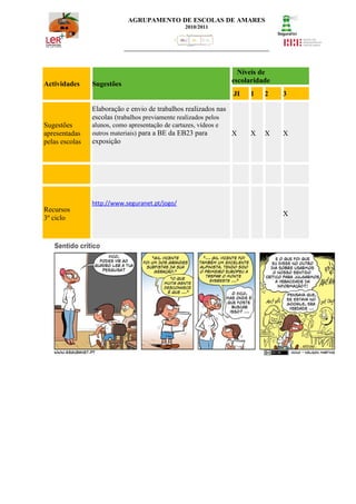 AGRUPAMENTO DE ESCOLAS DE AMARES
                                                  2010/2011




                                                                    Níveis de
Actividades     Sugestões                                         escolaridade
                                                                  JI   1    2    3

                Elaboração e envio de trabalhos realizados nas
                escolas (trabalhos previamente realizados pelos
Sugestões       alunos, como apresentação de cartazes, vídeos e
apresentadas    outros materiais) para a BE da EB23 para          X    X    X    X
pelas escolas   exposição




                http://www.seguranet.pt/jogo/
Recursos
                                                                                 X
3º ciclo
 