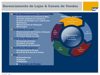 © SAP 2007 / Page 11
Gerenciamento de Lojas & Canais de Vendas
Ger.de Relacionamento Clientes(CRM)
 Gerenciamento de Campanhas & Mktg
 Vendas (catalogos & e-commerce)
 Centro de Interação com o Cliente (CIC)
 Quiosques
Gerenciamento de Fidelização
Promoções
Operações de Lojas
 Gerenciamento de Produtos e Estoques
 Gerencimento de Preços
 Compras Diretas via Lojas
 POS Data Management
 Prevenção de Perdas
 Auditoria de Vendas
 Autorização de Devoluções
Workforce Management
 Programação de Pessoal
 Controle de Presença & Tempos
PDV
 Cliente/Servidor
 Empresa
 Mobilidade
 Prevenção de Perdas
Plataforma NetWeaver
Ger.
Categorias
Ger.
Preços
Ger.
Lojas e Canais de
Vendas
Ger.
Compras &
Fornec.
Gerenciamento
e Suporte
Empresarial
Ger.
Cadeia
Supr.
 