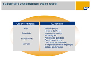 Subcritério Automático: Visão Geral
Critério Principal
Preço
Qualidade
Fornecimento
Serviços
Subcritério
Nível de preços
Histórico de Preços
Inspeção de entrega
Reclamações
Auditoria de qualidade
Cumprimento prazo
Cumprimento quantidade
Cumprimento normas expedição
Data de Confirmação
 