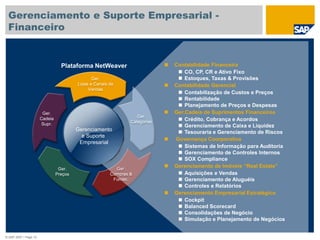 © SAP 2007 / Page 12
Gerenciamento e Suporte Empresarial -
Financeiro
 Contabilidade Financeira
 CO, CP, CR e Ativo Fixo
 Estoques, Taxas & Provisões
 Contabilidade Gerencial
 Contabilização de Custos e Preços
 Rentabilidade
 Planejamento de Preços e Despesas
 Ger.Cadeia de Suprimentos Financeiros
 Crédito, Cobrança e Acordos
 Gerenciamento de Caixa e Liquidez
 Tesouraria e Gerenciamento de Riscos
 Governança Coorporativa
 Sistemas de Informação para Auditoria
 Gerenciamento de Controles Internos
 SOX Compliance
 Gerenciamento de Imóveis “Real Estate”
 Aquisições e Vendas
 Gerenciamento de Aluguéis
 Controles e Relatórios
 Gerenciamento Empresarial Estratégico
 Cockpit
 Balanced Scorecard
 Consolidações de Negócio
 Simulação e Planejamento de Negócios
Plataforma NetWeaver
Ger.
Categorias
Ger.
Preços
Ger.
Lojas e Canais de
Vendas
Ger.
Compras &
Fornec.
Gerenciamento
e Suporte
Empresarial
Ger.
Cadeia
Supr.
 