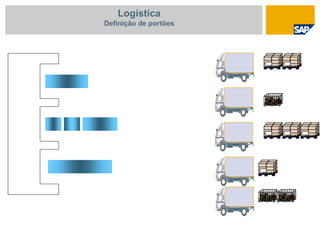123456
123456
123456 123456
123456 123456
Logística
Definição de portões
 