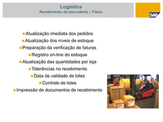  Atualização imediata dos pedidos
 Atualização dos níveis de estoque
 Preparação da verificação de faturas
 Registro on-line do estoque
 Atualização das quantidades por loja
 Tolerâncias no recebimento
 Data de validade de lotes
 Controle de lotes
 Impressão de documentos de recebimento
Logística
Recebimento da mercadoria – Físico
 