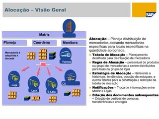 Alocação – Planeja distribuição de
mercadorias alocando mercadorias
específicas para locais específicos na
quantidade apropriada.
 Tabela de Alocação – Planejamento
detalhado para distribuição de mercadoria
 Regra de Alocação – percentual de produtos
ou grupo de mercadorias a serem distribuidos
para lojas ou grupo de lojas
 Estratégia de Alocação – Referente a
históricos, tendências, posição de estoques, e
outros fatores para a construção e restrição da
tabela de alocação
 Notificações – Troca de informações entre
Matriz e Lojas
 Criação dos documentos subsequentes
– Criação de pedidos de compras,
transferências e entregas
Matriz
Mercadoria é
adquirida e
alocada
Planeja MonitoraCoordena
StoreLoja
StoreLoja
StoreE-Loja
CD
VendorFornec
Alocação – Visão Geral
 