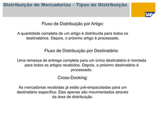 Distribuição de Mercadorias – Tipos de Distribuição
Fluxo de Distribuição por Artigo:
A quantidade completa de um artigo é distribuída para todos os
destinatários. Depois, o próximo artigo é processado.
Fluxo de Distribuição por Destinatário:
Uma remessa de entrega completa para um único destinatário é montada
para todos os artigos recebidos. Depois, o próximo destinatário é
processado.
Cross-Docking:
As mercadorias recebidas já estão pré-empacotadas para um
destinatário específico. Eles apenas são movimentados através
da área de distribuição.
 