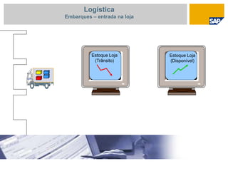 Estoque Loja
(Disponível)
Estoque Loja
(Trânsito)
Logística
Embarques – entrada na loja
 