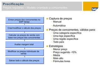 Entrar preços dos concorrentes no
SAP Varejo
Criar/modificar o cálculo dos preços
Calcular os preços de venda com
base nos preços dos concorrentes
Salvar todo o cálculo dos preços
Avaliar margem total
Modificar os preços individuais de
venda
 Captura de preços
- Manual
- Automática
 Preços de concorrentes, válidos para:
- Uma categoria específica
- Uma loja específica
- Uma região específica
- Todo país
 Estratégias
- Menor preço
- Preço sugerido -10%
- Média
- Mais alto
- Fórmulas livres
Precificação
Preços regulares – Modelo orientado a concorrentes
 