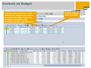 © SAP 2007 / Page 194
Controle de Budget
O budget dísponivel para o nivel
definido (ex. categoria ou nível da
hierarquia do artigo) é mostrado.
Budgets de Markdown são
definidos durante o planejamento.
Budget utilizado
neste processo.
 